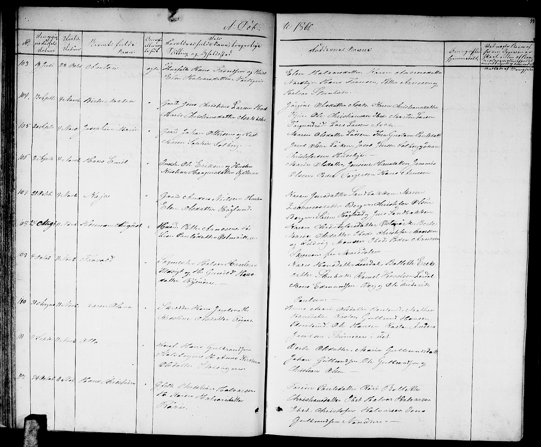 Skedsmo prestekontor Kirkebøker, AV/SAO-A-10033a/G/Ga/L0002: Parish register (copy) no. I 2, 1855-1872, p. 53