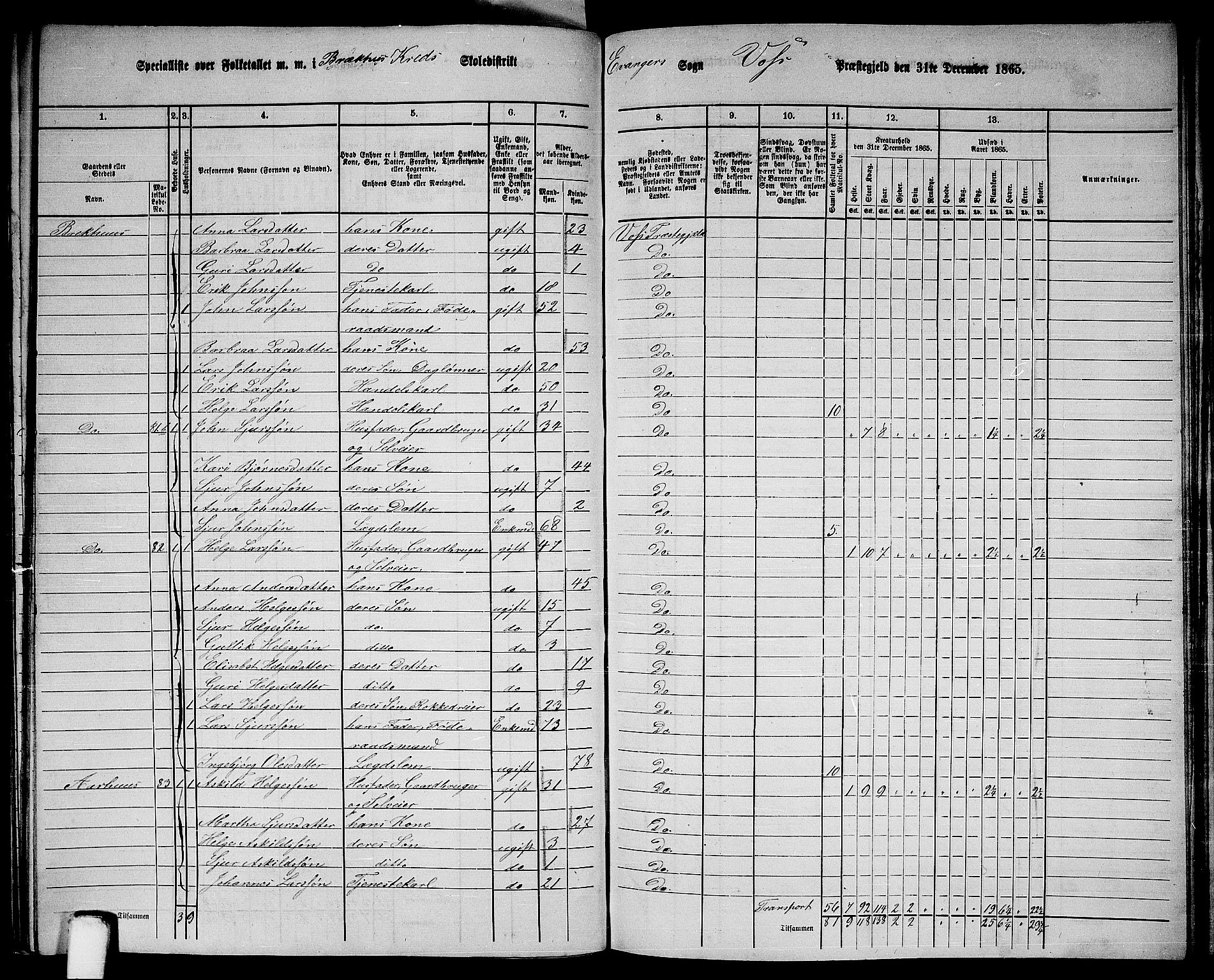 RA, 1865 census for Voss, 1865, p. 350