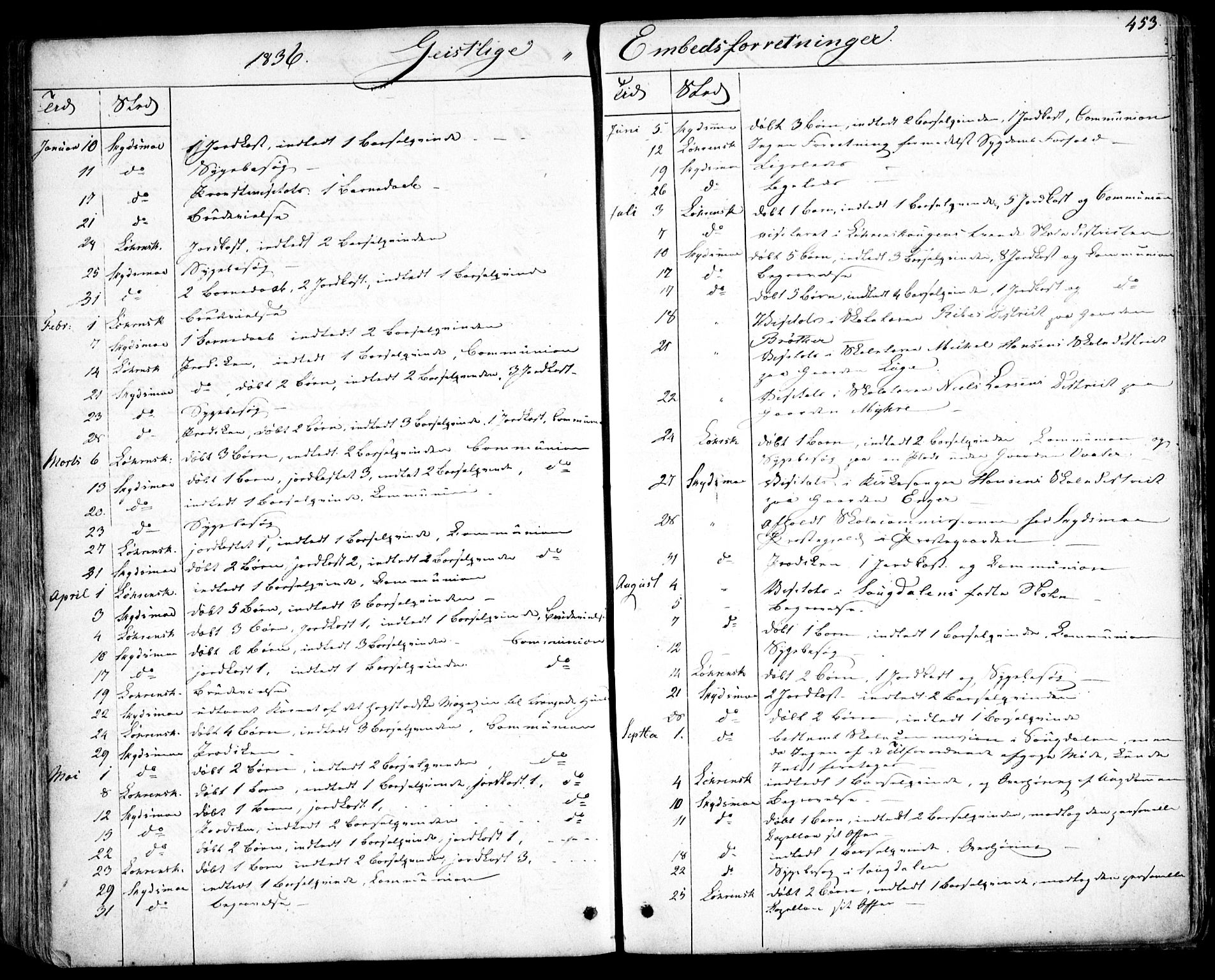 Skedsmo prestekontor Kirkebøker, AV/SAO-A-10033a/F/Fa/L0009: Parish register (official) no. I 9, 1830-1853, p. 453