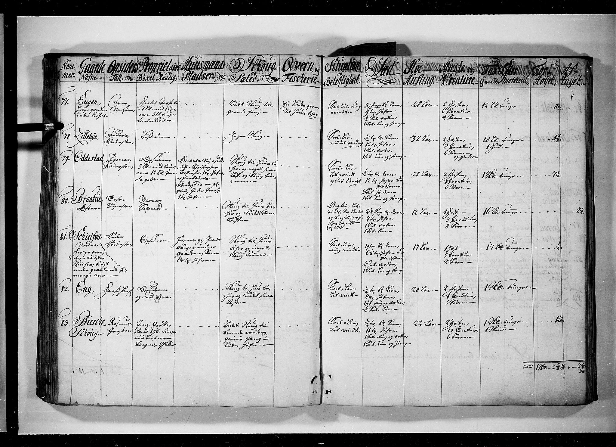 Rentekammeret inntil 1814, Realistisk ordnet avdeling, AV/RA-EA-4070/N/Nb/Nbf/L0095: Moss, Onsøy, Tune og Veme eksaminasjonsprotokoll, 1723, p. 92b-93a