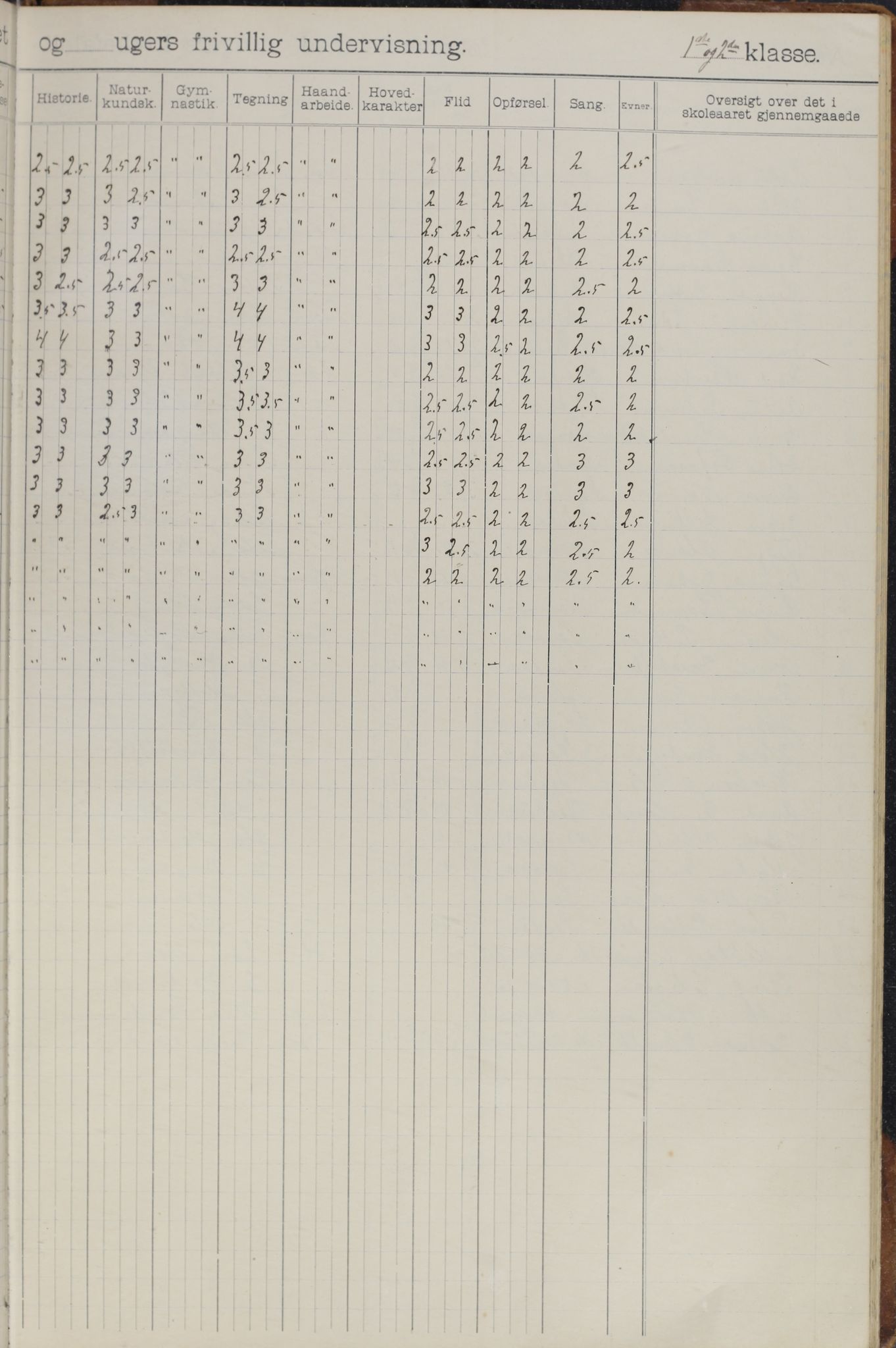 Meløy kommune. Glomfjord skolekrets, AIN/K-18370.510.06/442/L0002: Protokoll, 1902-1917