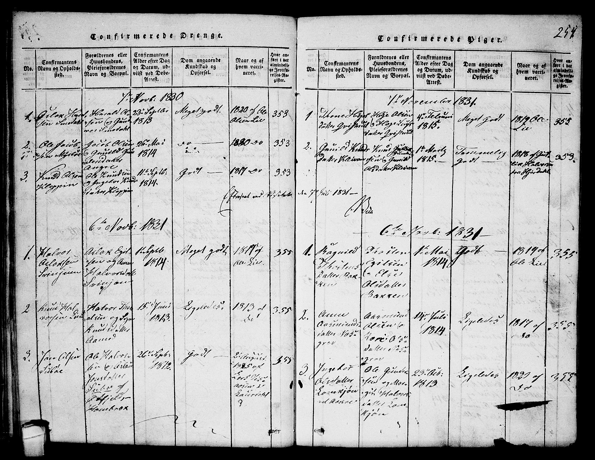 Seljord kirkebøker, SAKO/A-20/F/Fc/L0001: Parish register (official) no. III 1, 1815-1831, p. 254