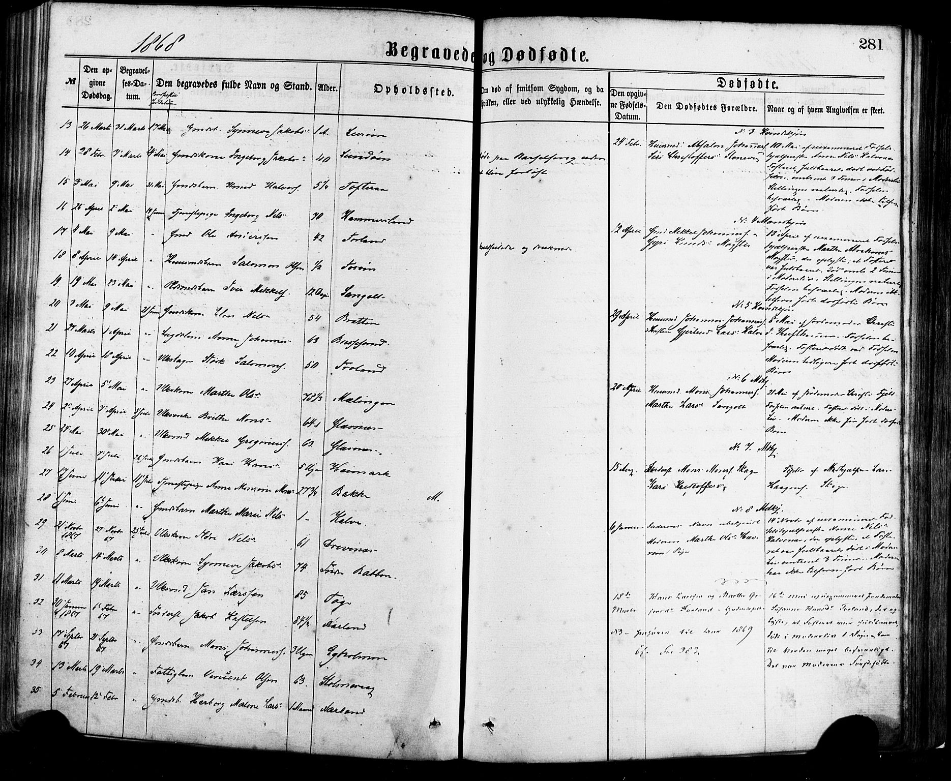 Sund sokneprestembete, AV/SAB-A-99930: Parish register (official) no. A 15, 1867-1881, p. 281