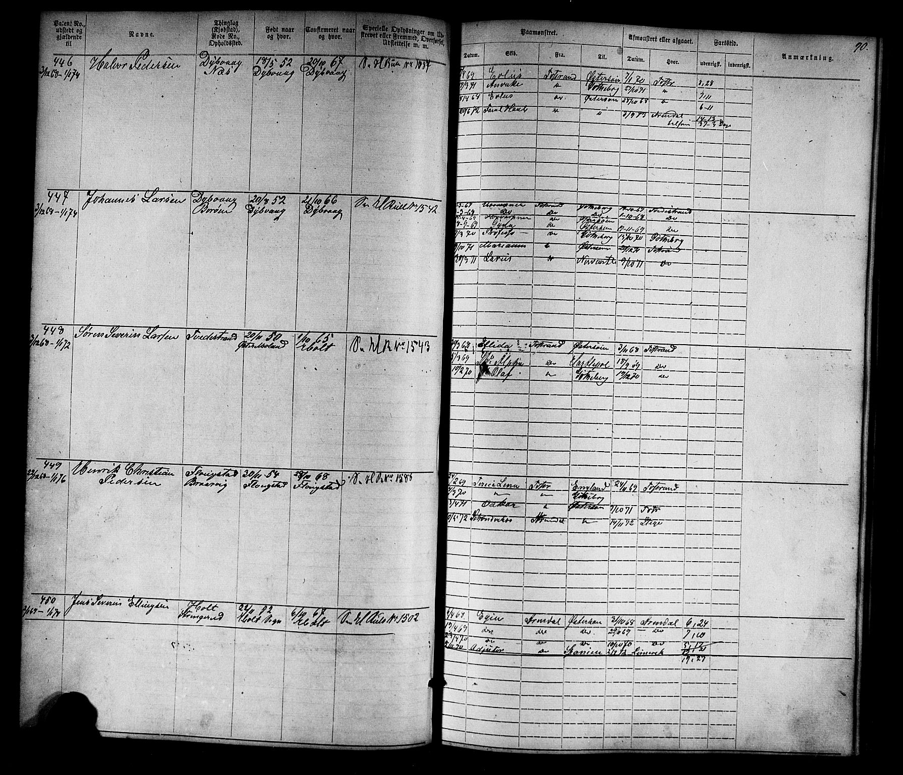 Tvedestrand mønstringskrets, SAK/2031-0011/F/Fa/L0003: Annotasjonsrulle nr 1-1905 med register, U-25, 1866-1886, p. 112