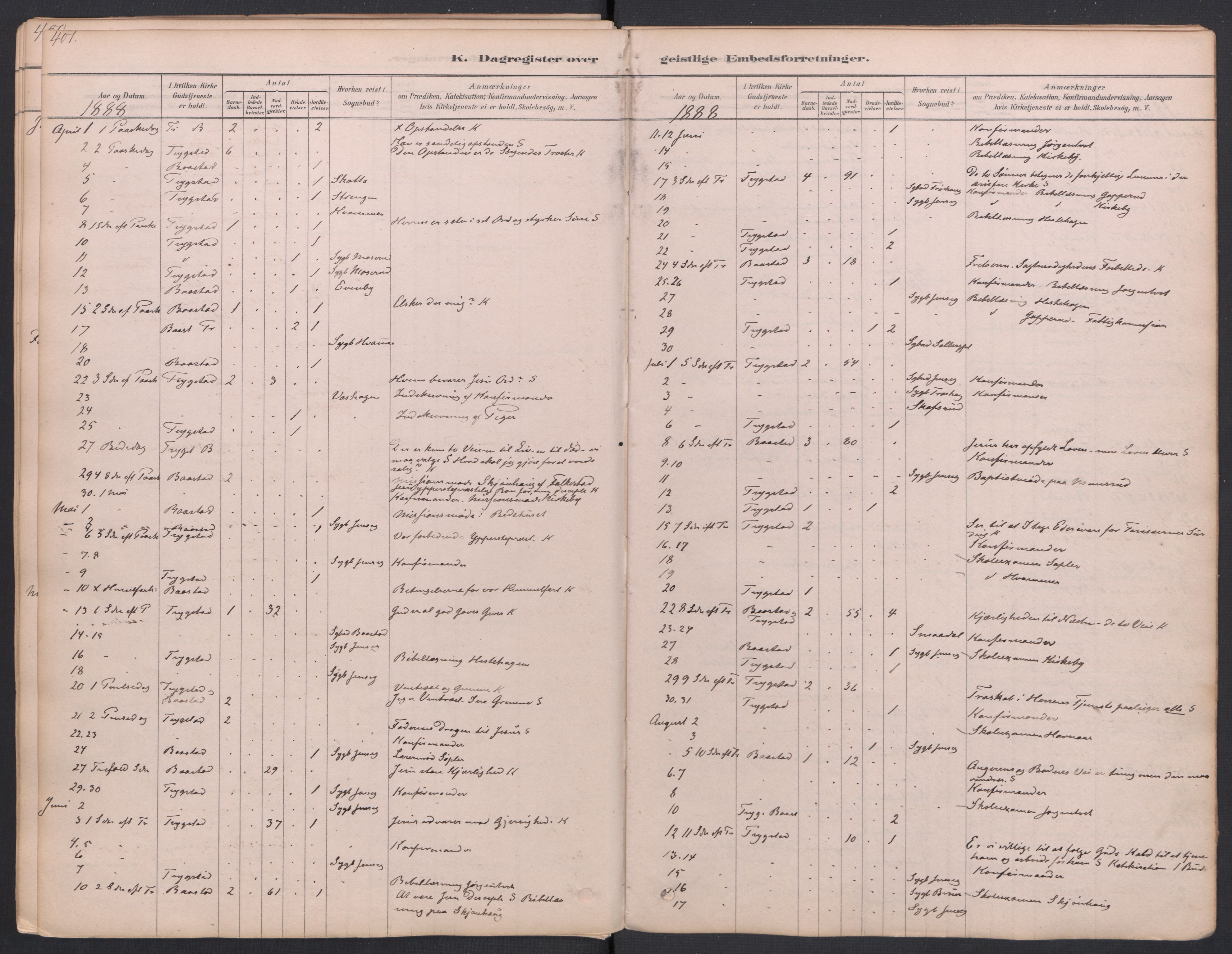 Trøgstad prestekontor Kirkebøker, AV/SAO-A-10925/F/Fa/L0010: Parish register (official) no. I 10, 1878-1898, p. 401