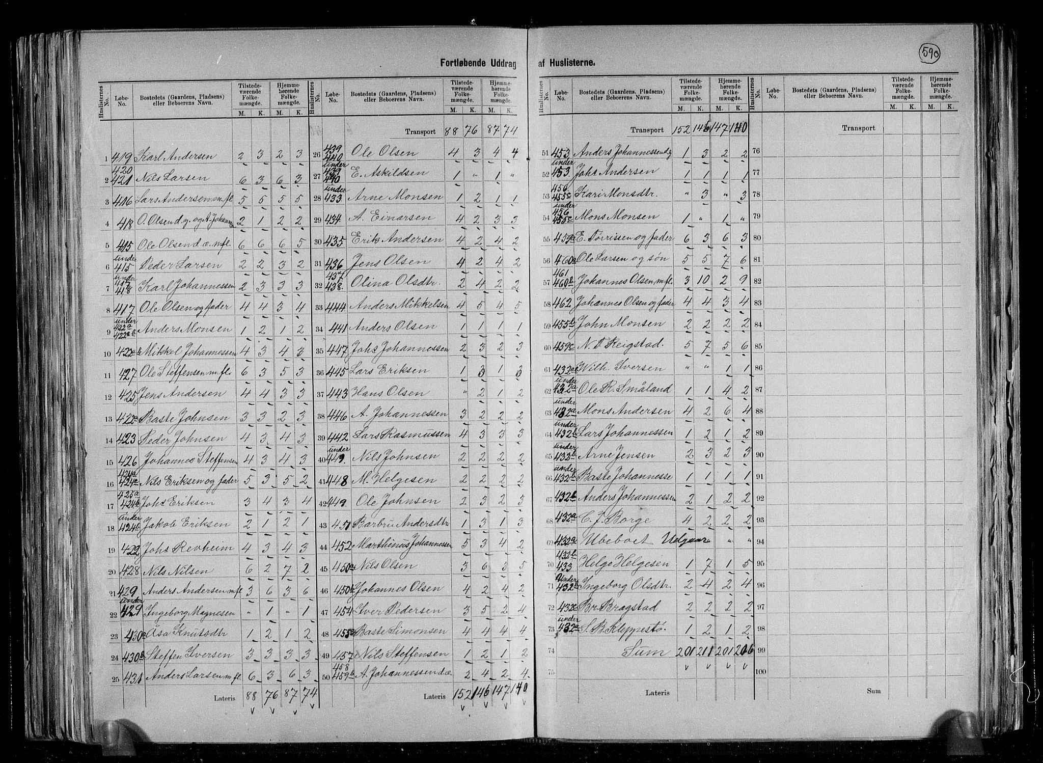 RA, 1891 census for 1254 Hamre, 1891, p. 24