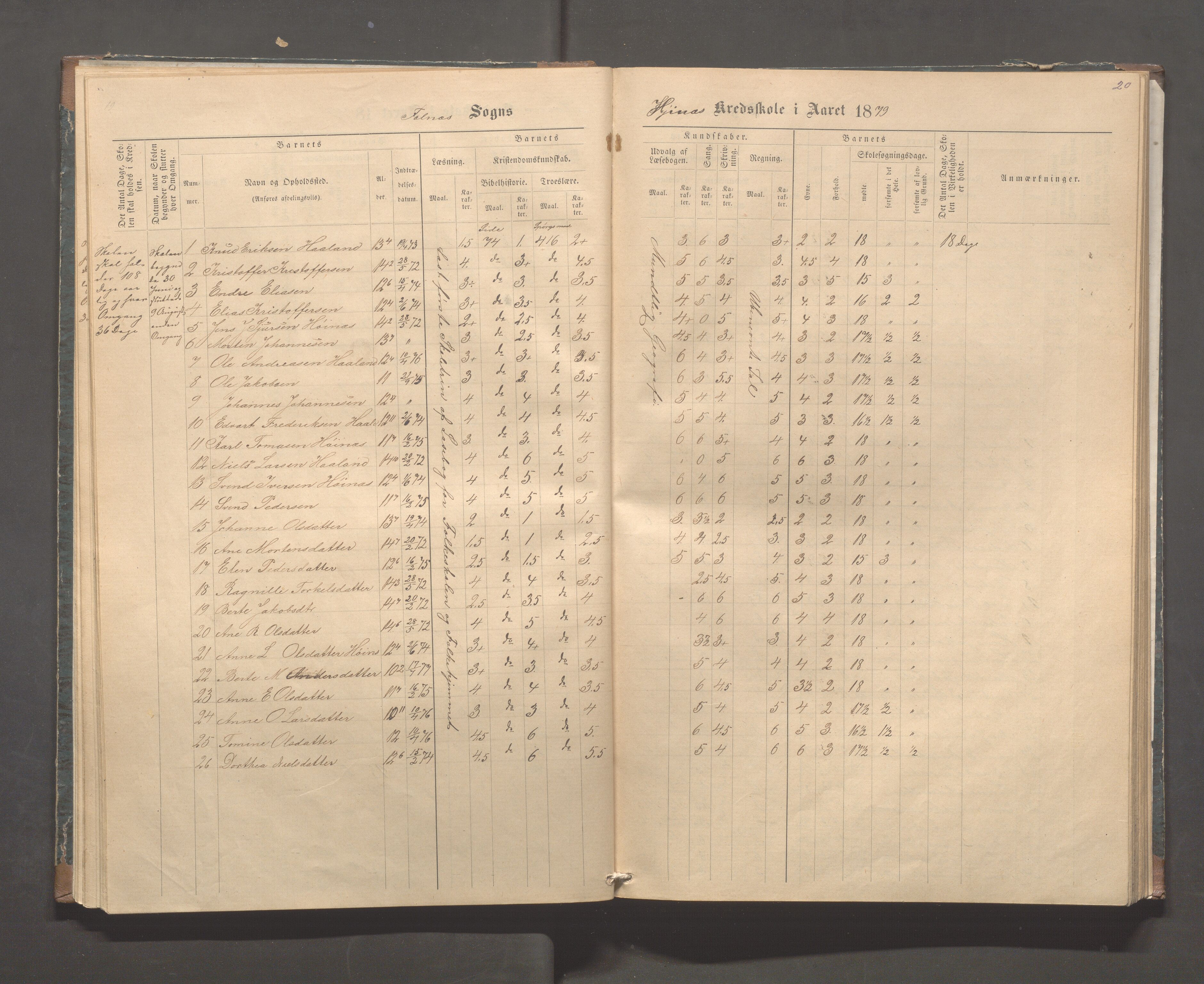 Skudenes kommune - Syre - Høynes skole, IKAR/A-307/H/L0004: Skoleprotokoll - Syre - Høynes, 1876-1885, p. 20