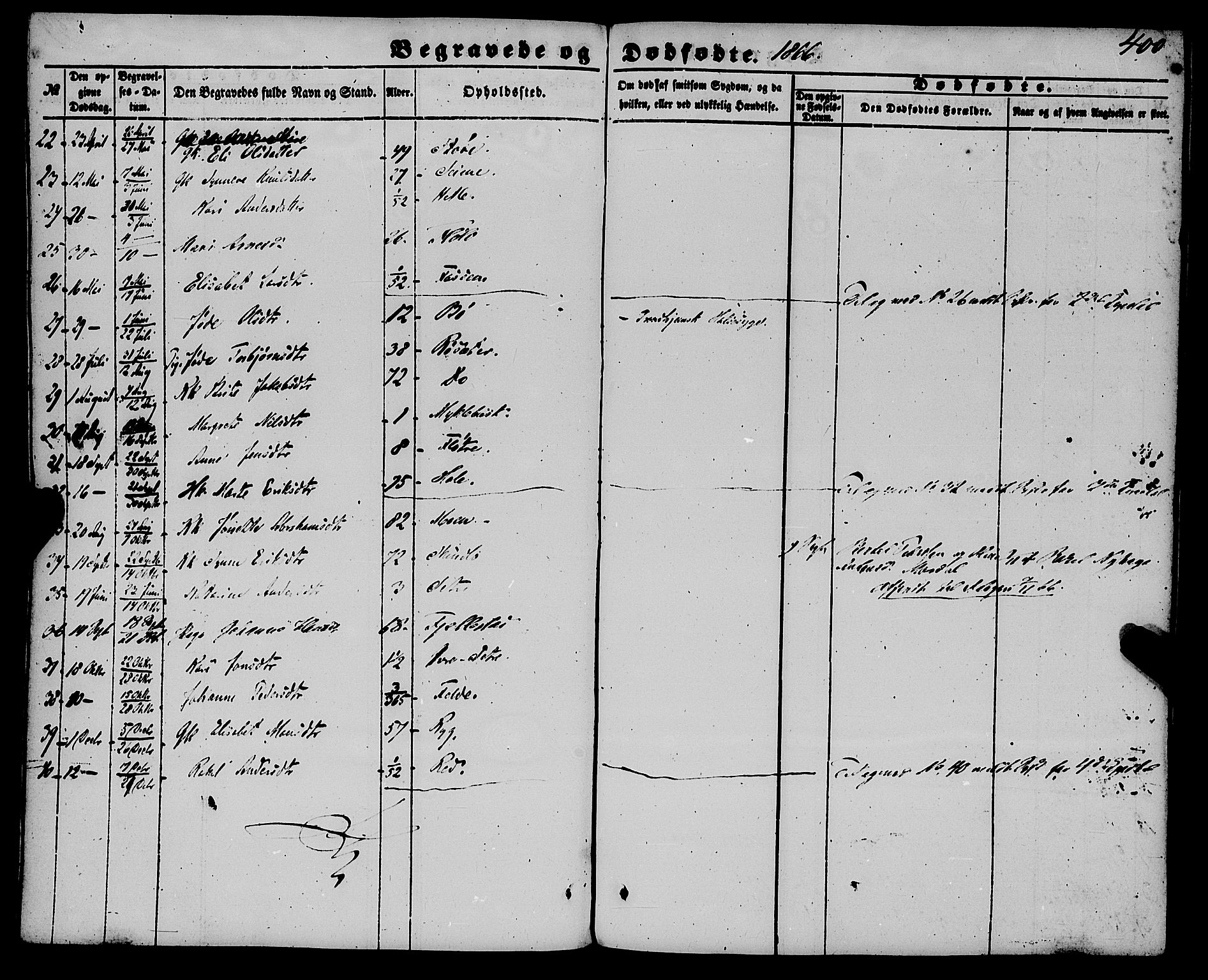 Gloppen sokneprestembete, SAB/A-80101/H/Haa/Haaa/L0009: Parish register (official) no. A 9, 1855-1870, p. 400