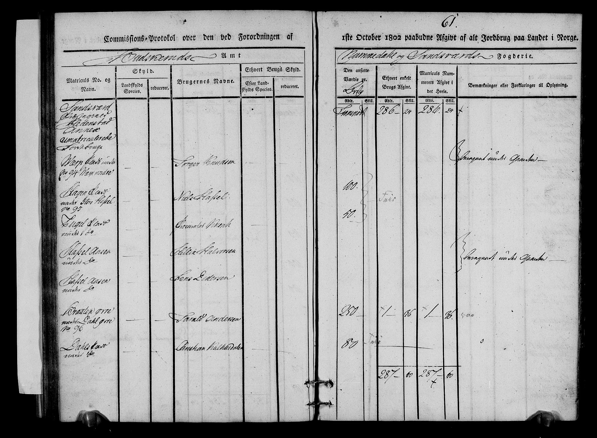 Rentekammeret inntil 1814, Realistisk ordnet avdeling, AV/RA-EA-4070/N/Ne/Nea/L0053: Numedal og Sandsvær fogderi. Kommisjonsprotokoll over matrikulerte jordbruk i Hedenstad anneks, 1803, p. 62