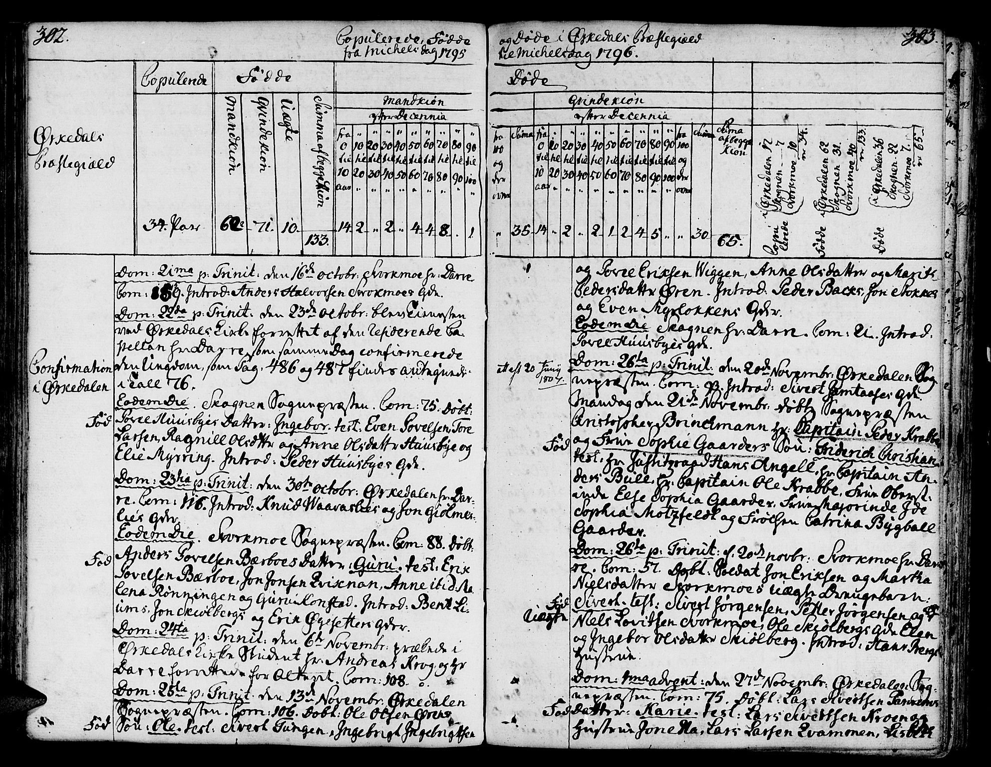 Ministerialprotokoller, klokkerbøker og fødselsregistre - Sør-Trøndelag, AV/SAT-A-1456/668/L0802: Parish register (official) no. 668A02, 1776-1799, p. 302-303