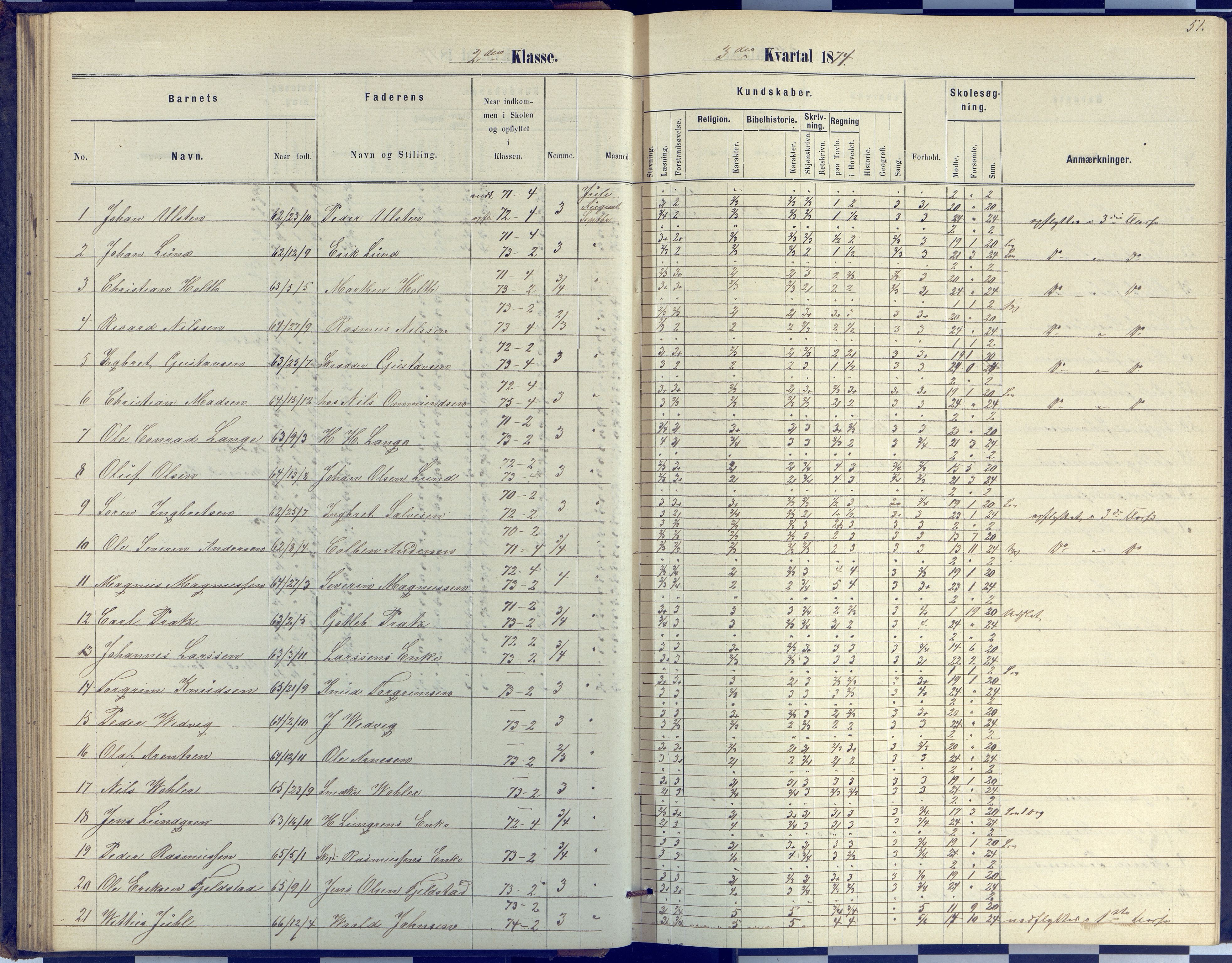 Arendal kommune, Katalog I, AAKS/KA0906-PK-I/07/L0040: Protokoll for 2. og 3. klasse, 1870-1882, p. 51