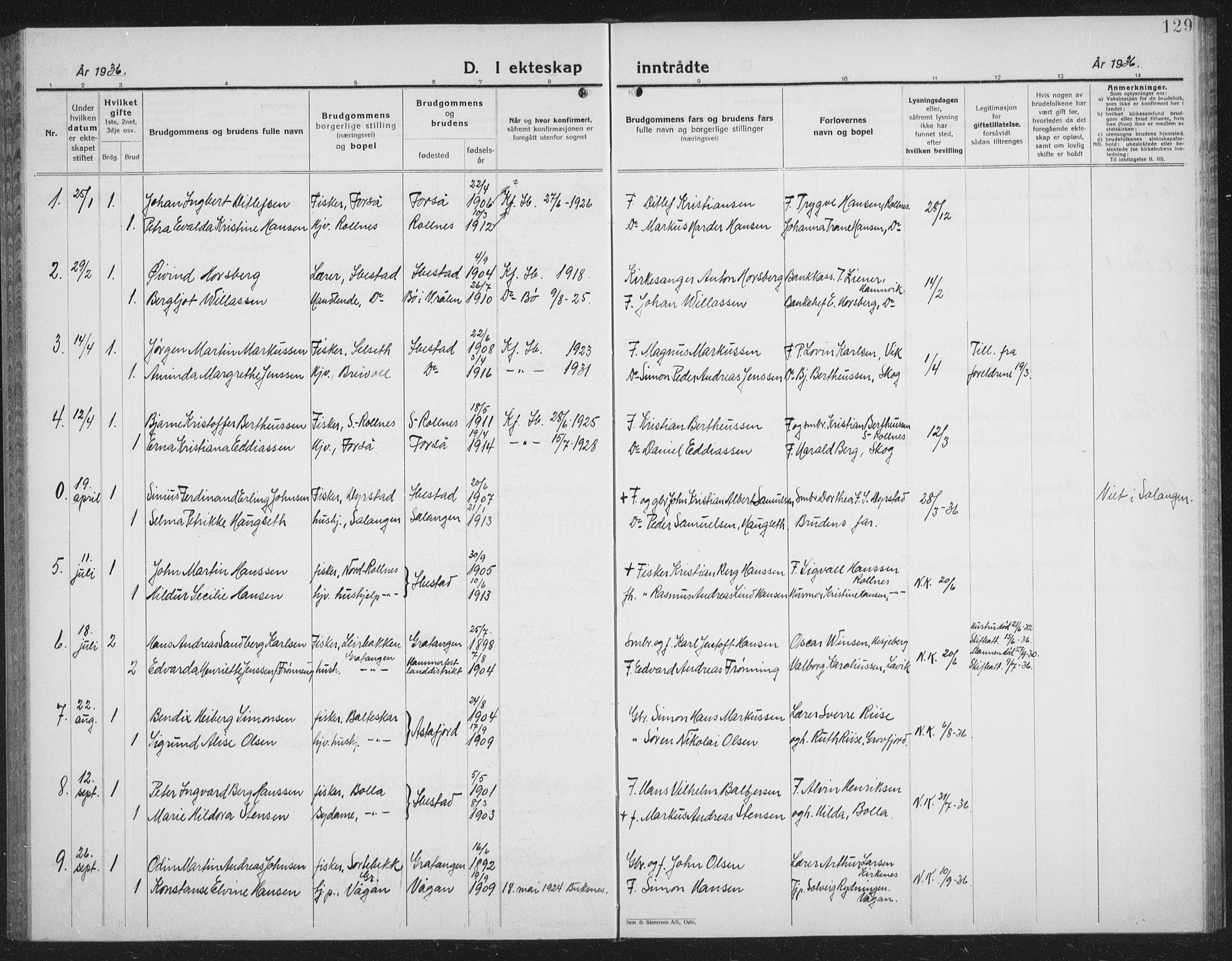 Ibestad sokneprestembete, AV/SATØ-S-0077/H/Ha/Hab/L0011klokker: Parish register (copy) no. 11, 1930-1942, p. 129
