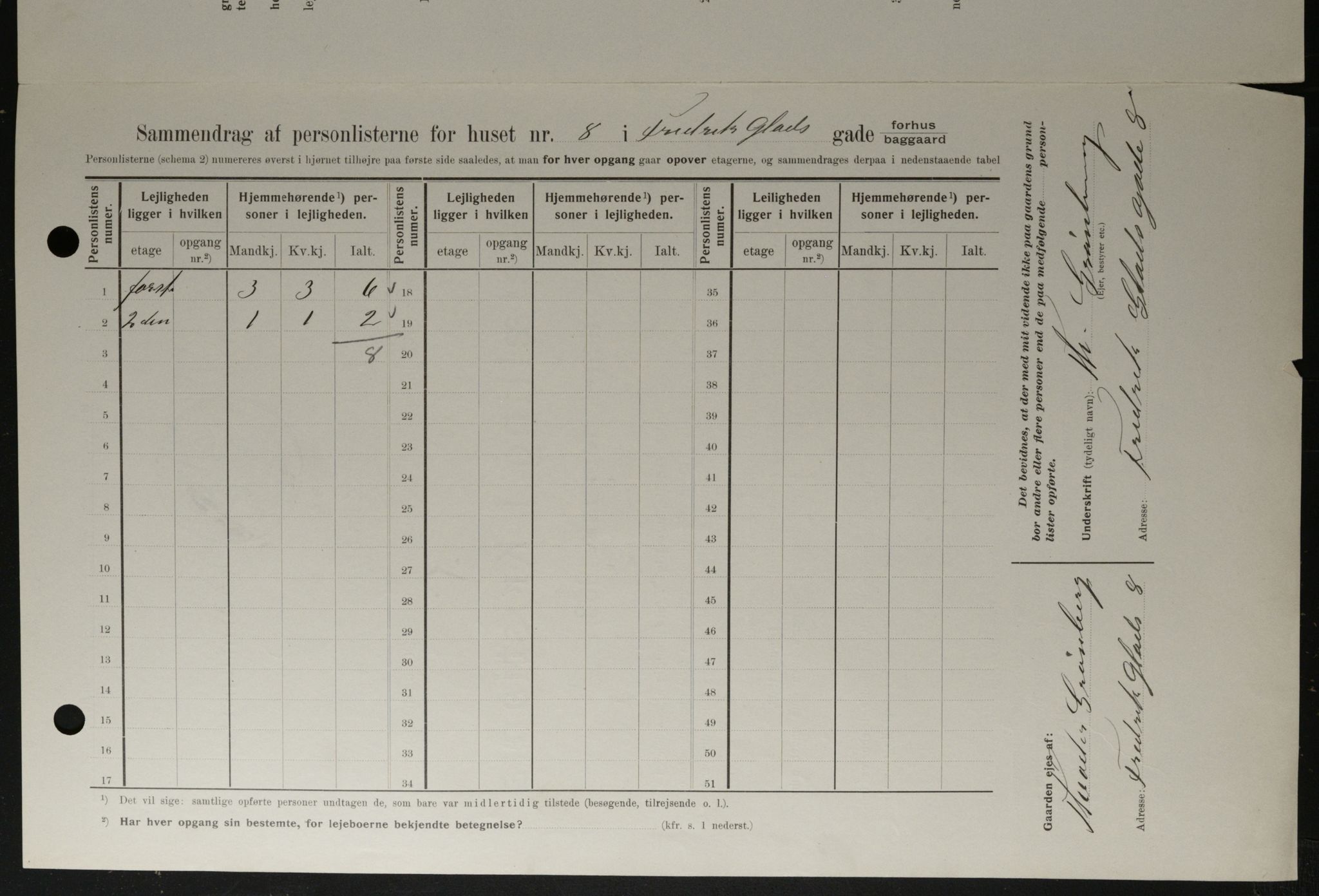 OBA, Municipal Census 1908 for Kristiania, 1908, p. 23968