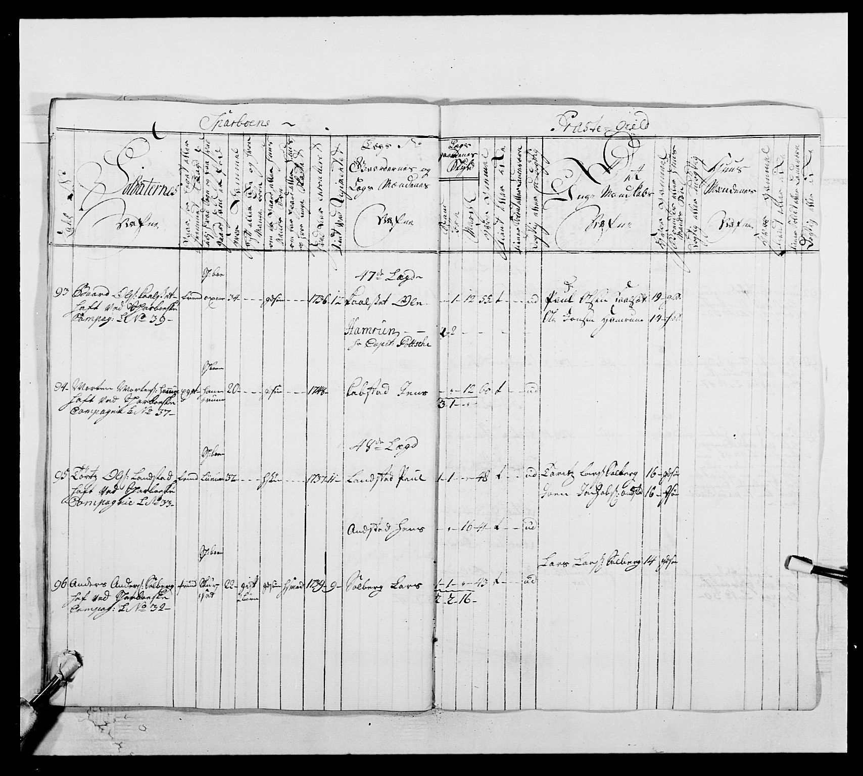 Kommanderende general (KG I) med Det norske krigsdirektorium, AV/RA-EA-5419/E/Ea/L0509: 1. Trondheimske regiment, 1740-1748, p. 355