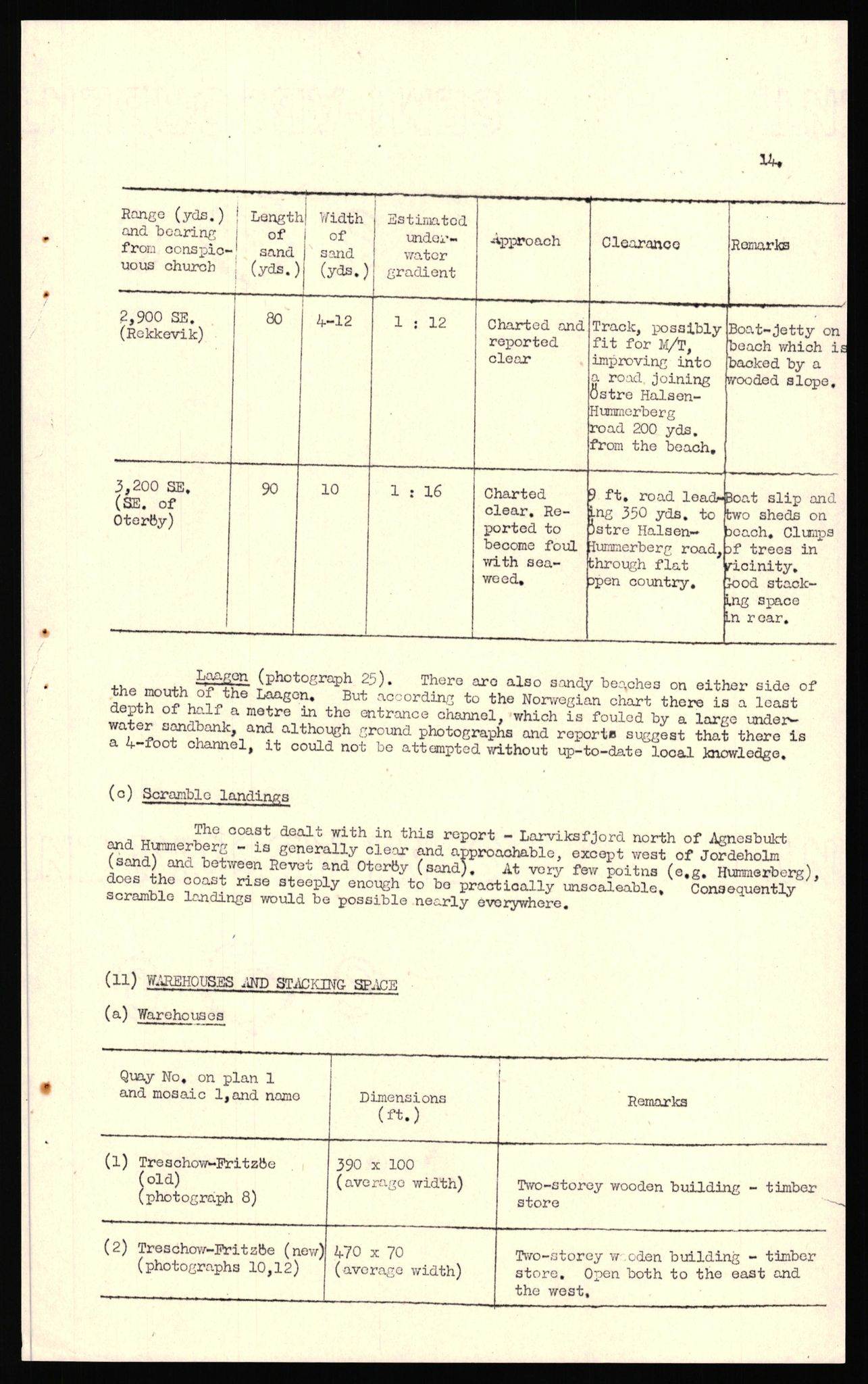 Forsvaret, Forsvarets overkommando II, AV/RA-RAFA-3915/D/Dd/L0024: Vestfold, 1943-1945, p. 156