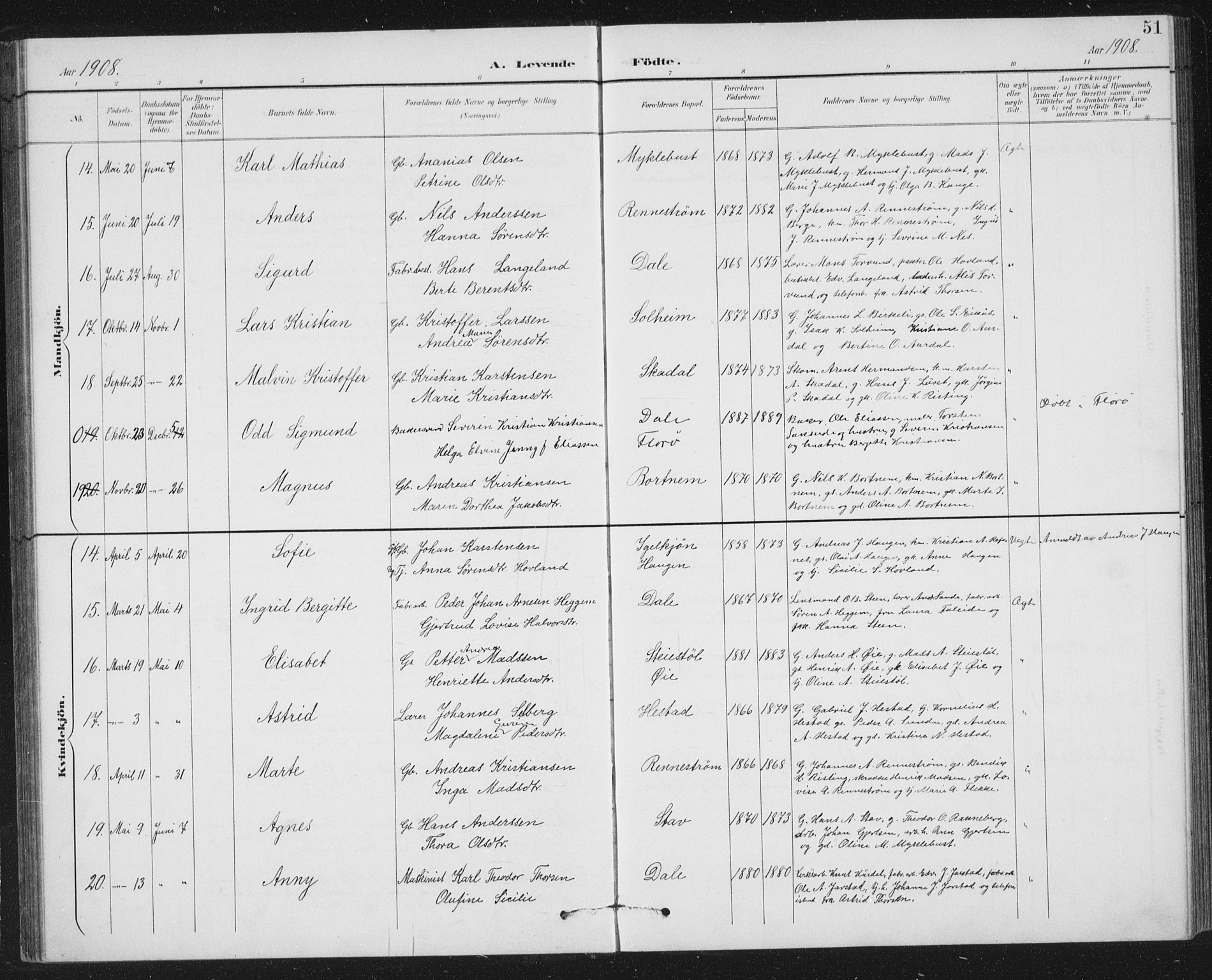 Fjaler sokneprestembete, AV/SAB-A-79801/H/Hab/Habc/L0003: Parish register (copy) no. C 3, 1894-1917, p. 51