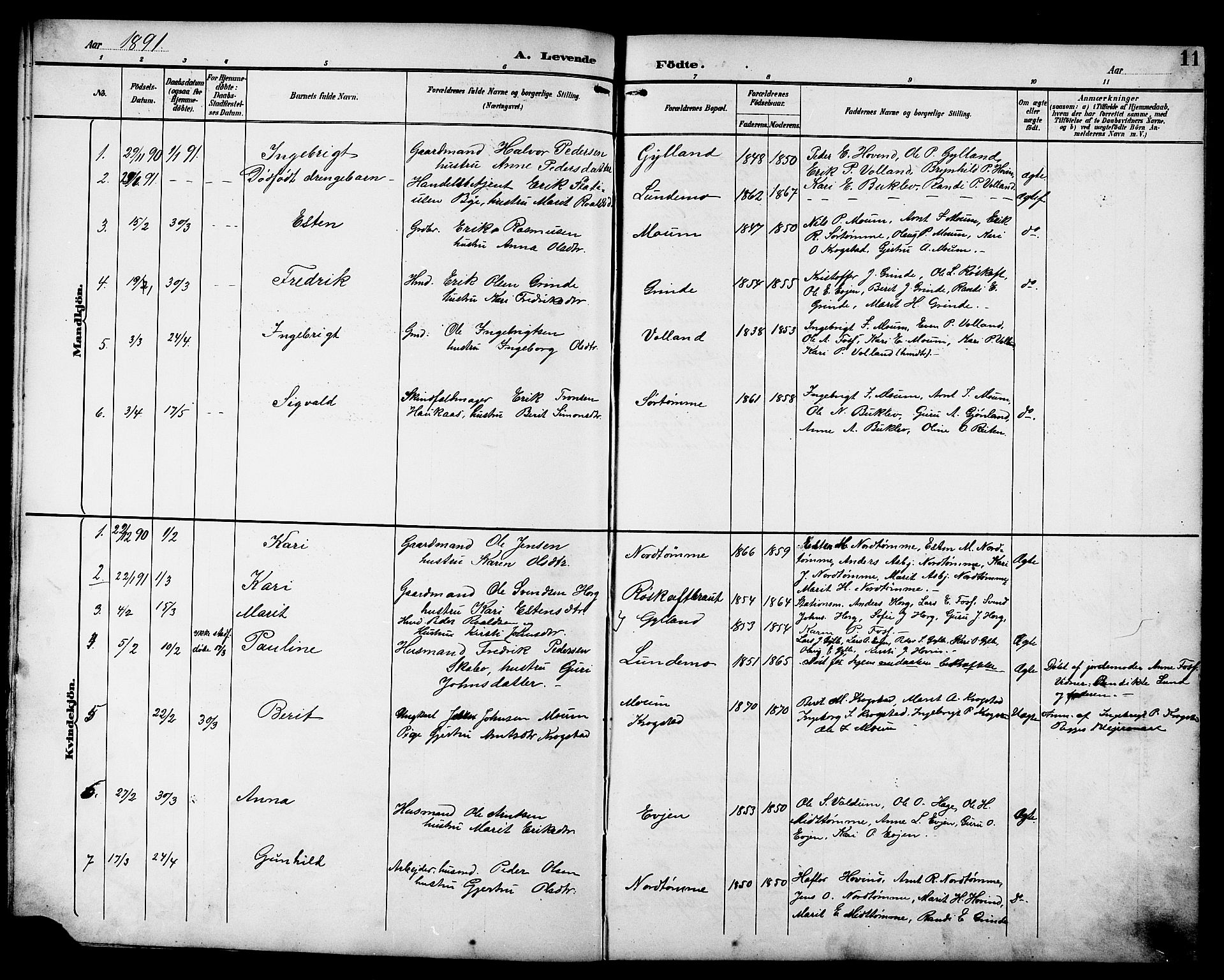 Ministerialprotokoller, klokkerbøker og fødselsregistre - Sør-Trøndelag, SAT/A-1456/692/L1111: Parish register (copy) no. 692C06, 1890-1904, p. 11