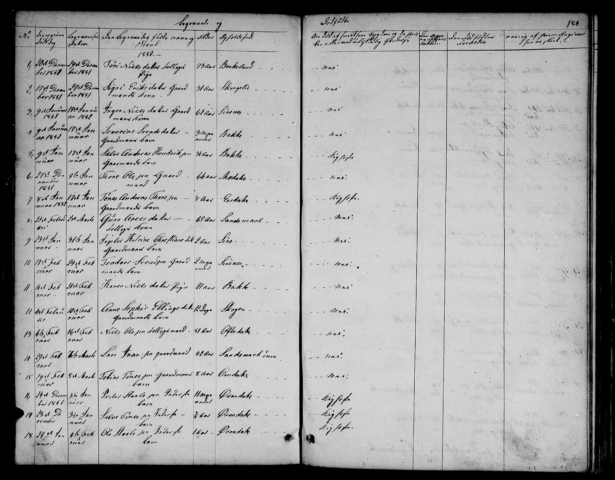 Bakke sokneprestkontor, SAK/1111-0002/F/Fb/Fba/L0001: Parish register (copy) no. B 1, 1849-1879, p. 184