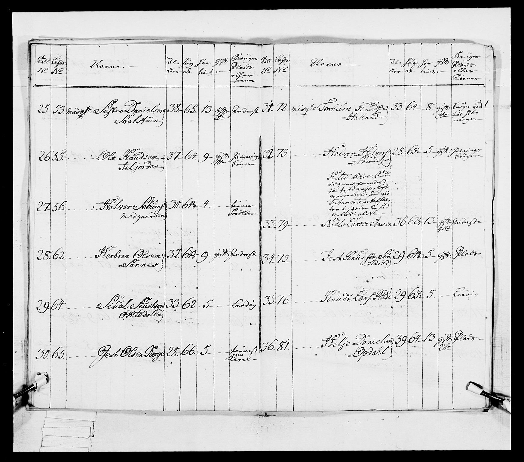 Generalitets- og kommissariatskollegiet, Det kongelige norske kommissariatskollegium, AV/RA-EA-5420/E/Eh/L0038: 1. Akershusiske nasjonale infanteriregiment, 1776-1788, p. 147