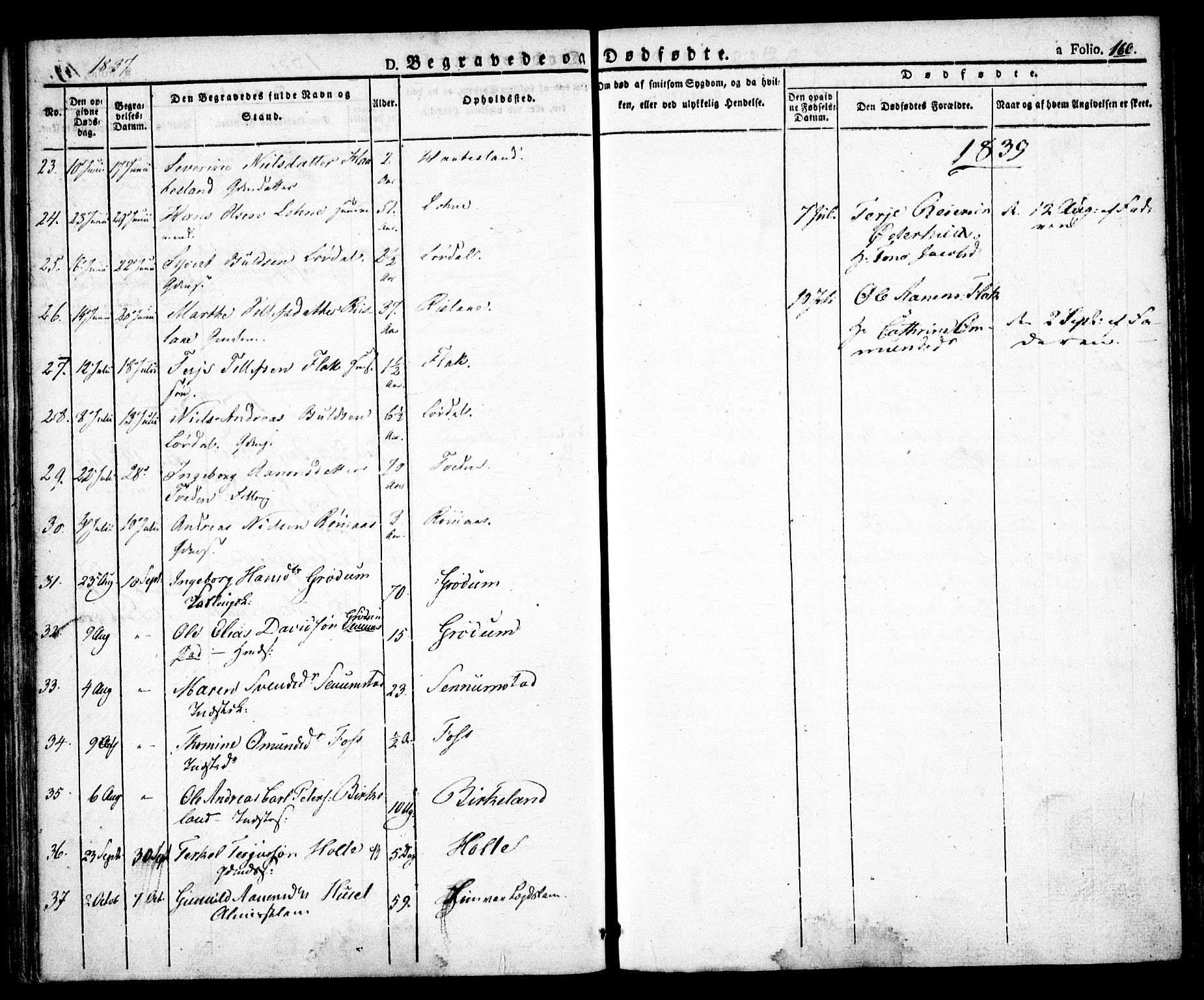 Birkenes sokneprestkontor, AV/SAK-1111-0004/F/Fa/L0001: Parish register (official) no. A 1, 1829-1849, p. 160