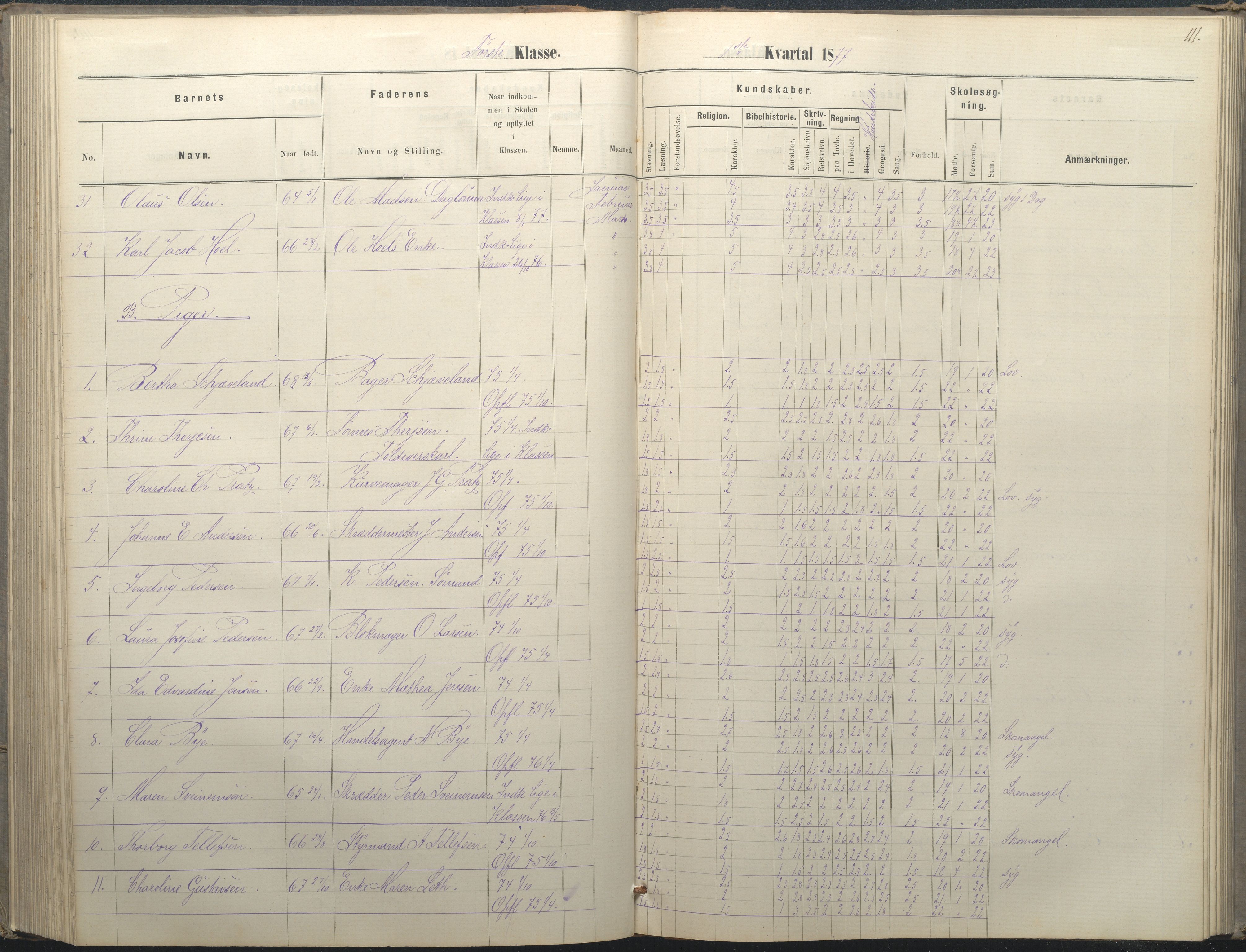 Arendal kommune, Katalog I, AAKS/KA0906-PK-I/07/L0036: Protokoll for 1. og 2. klasse, 1870-1882, p. 111