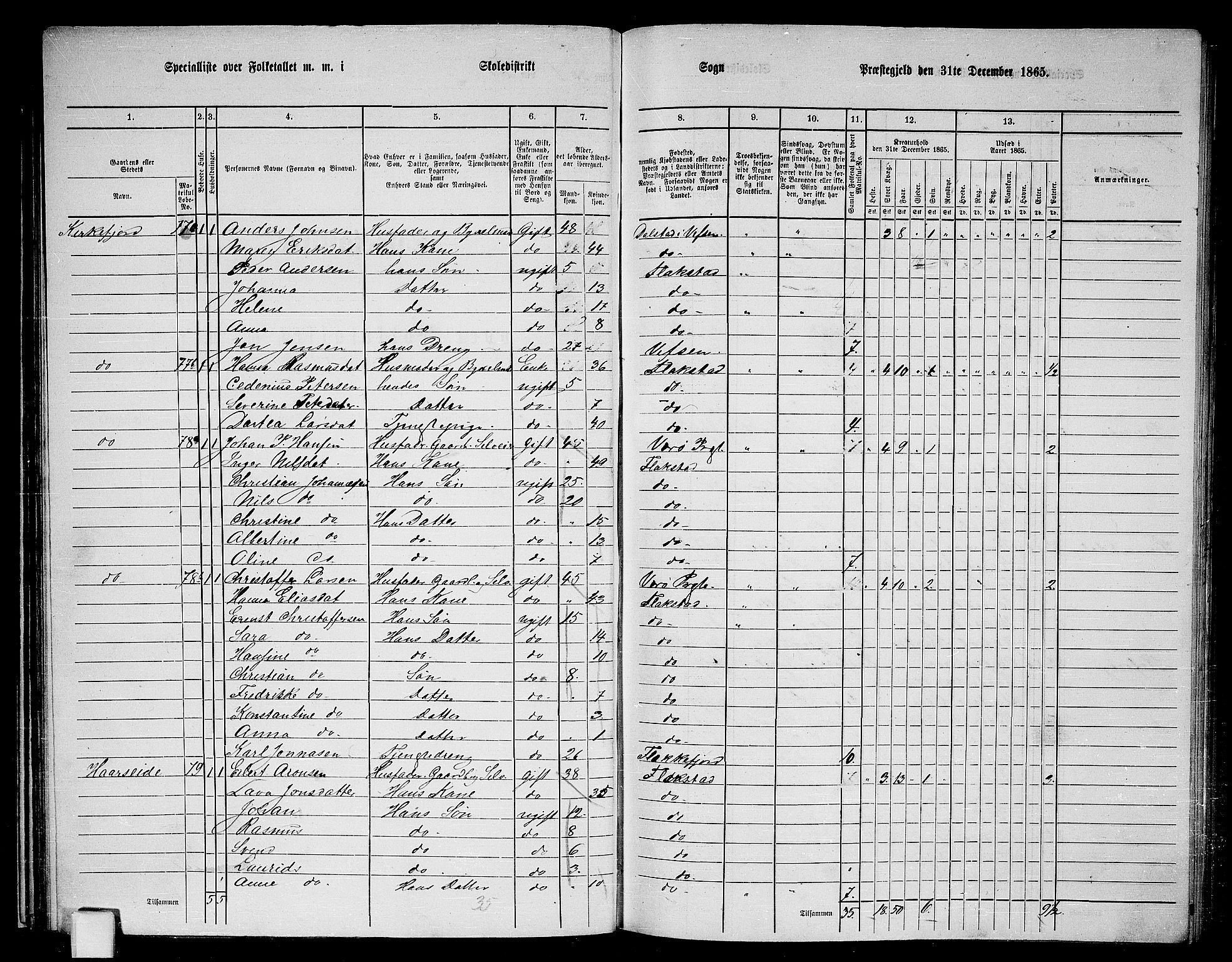 RA, 1865 census for Flakstad, 1865, p. 6