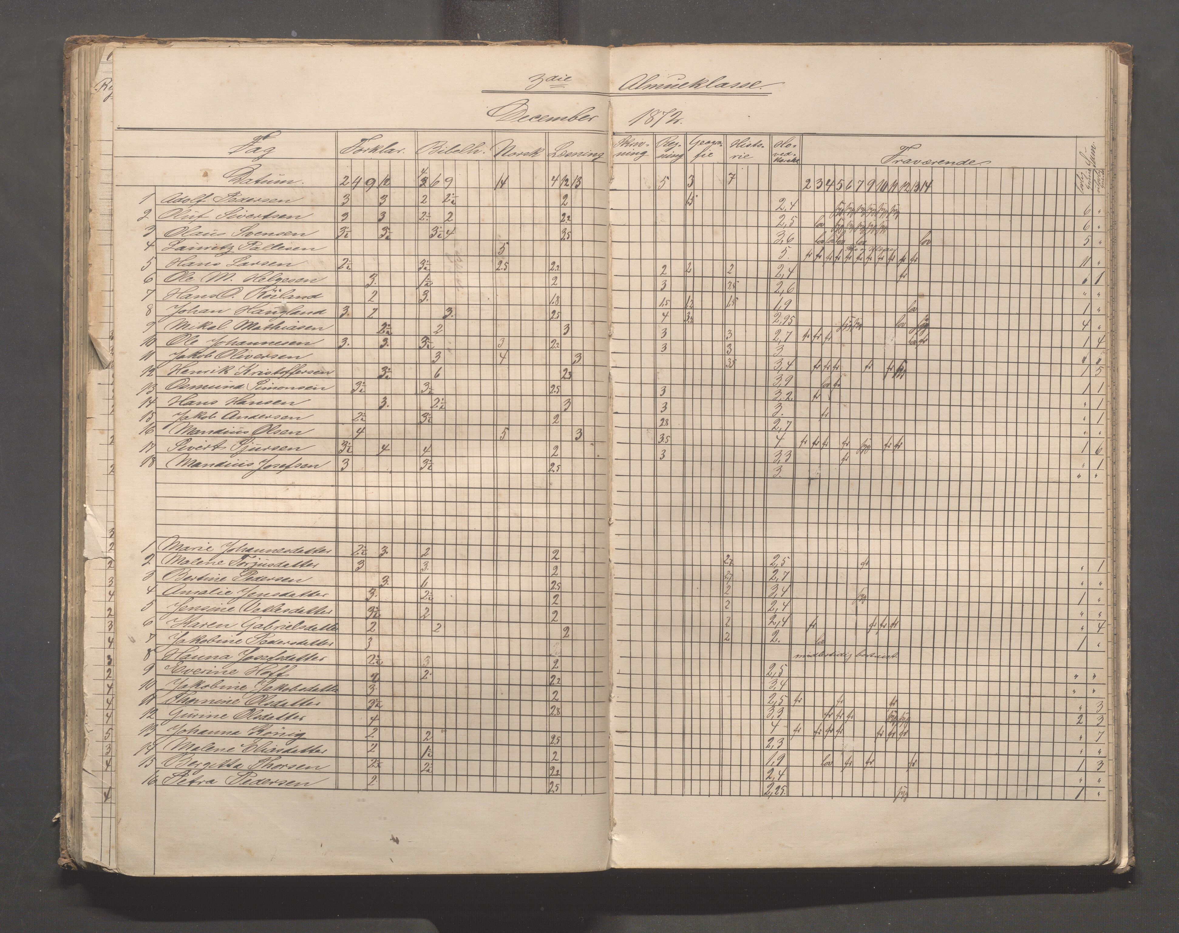 Skudeneshavn kommune - Skudeneshavn skole, IKAR/A-373/F/L0003: Karakterprotokoll, 1872-1878, p. 82