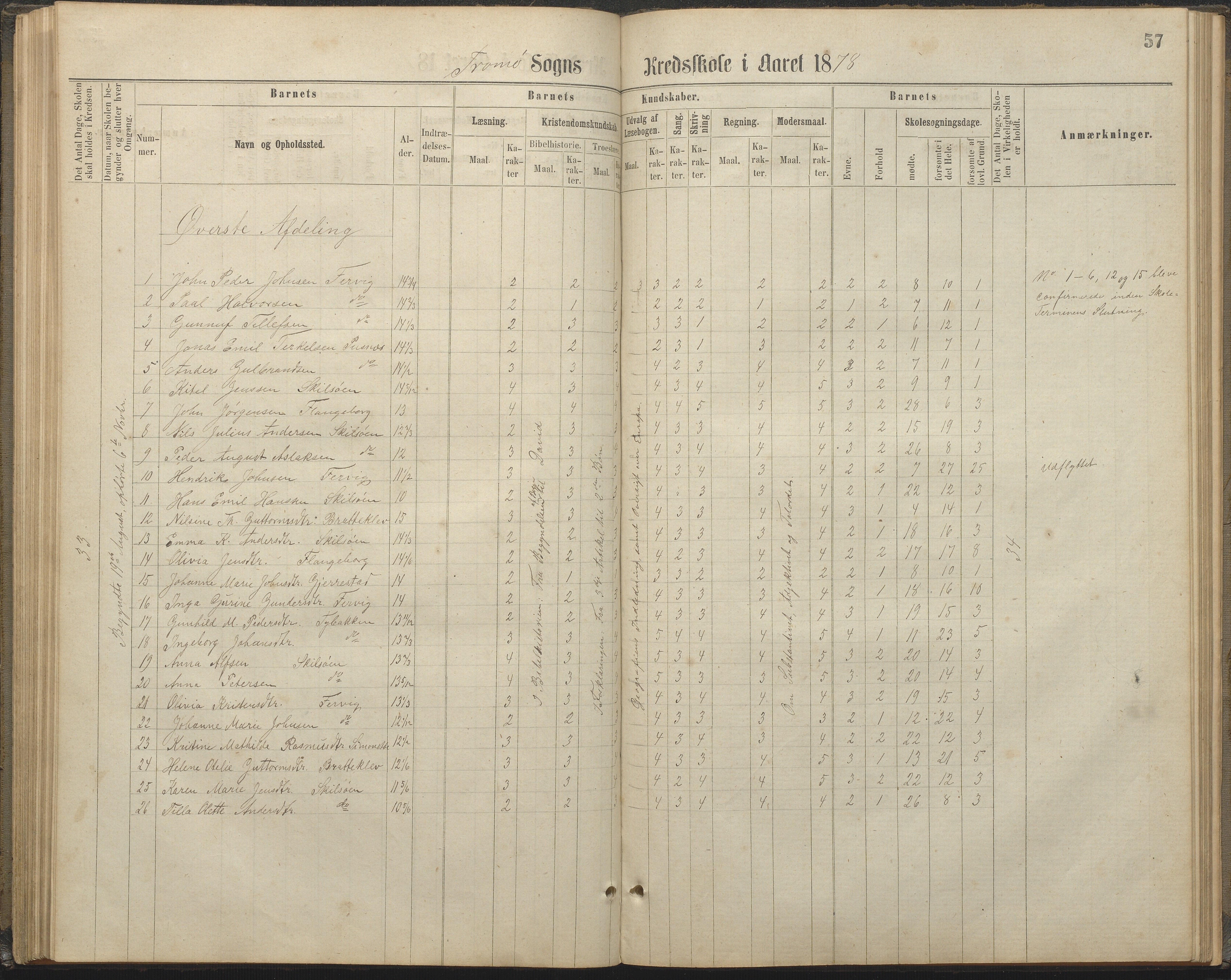 Tromøy kommune frem til 1971, AAKS/KA0921-PK/04/L0032: Færvik (Roligheden) - Karakterprotokoll, 1864-1889, p. 57