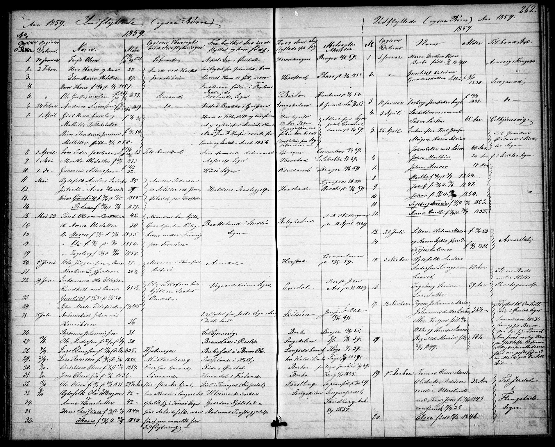 Tromøy sokneprestkontor, SAK/1111-0041/F/Fb/L0003: Parish register (copy) no. B 3, 1859-1868, p. 262