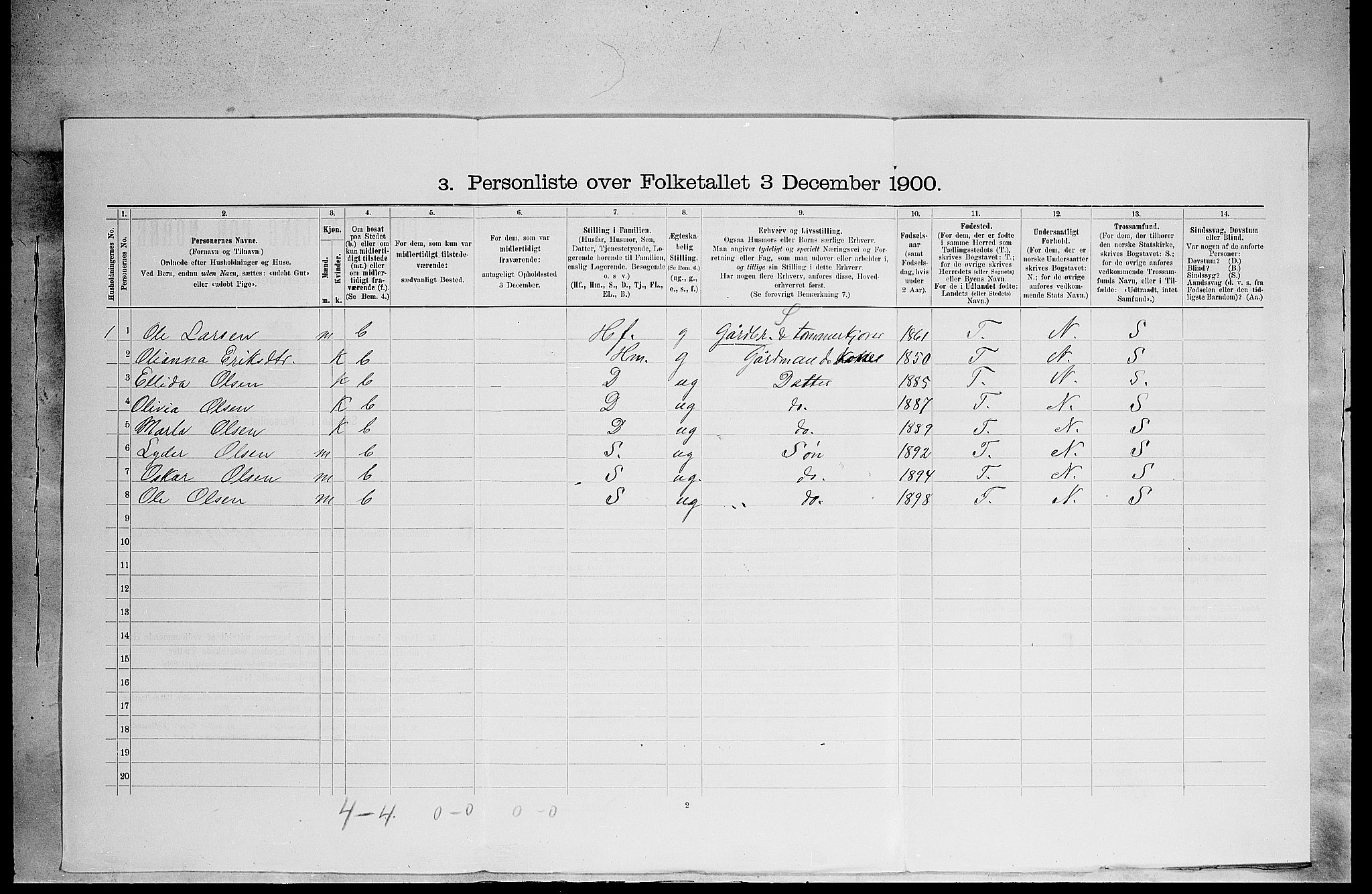 SAH, 1900 census for Grue, 1900, p. 568