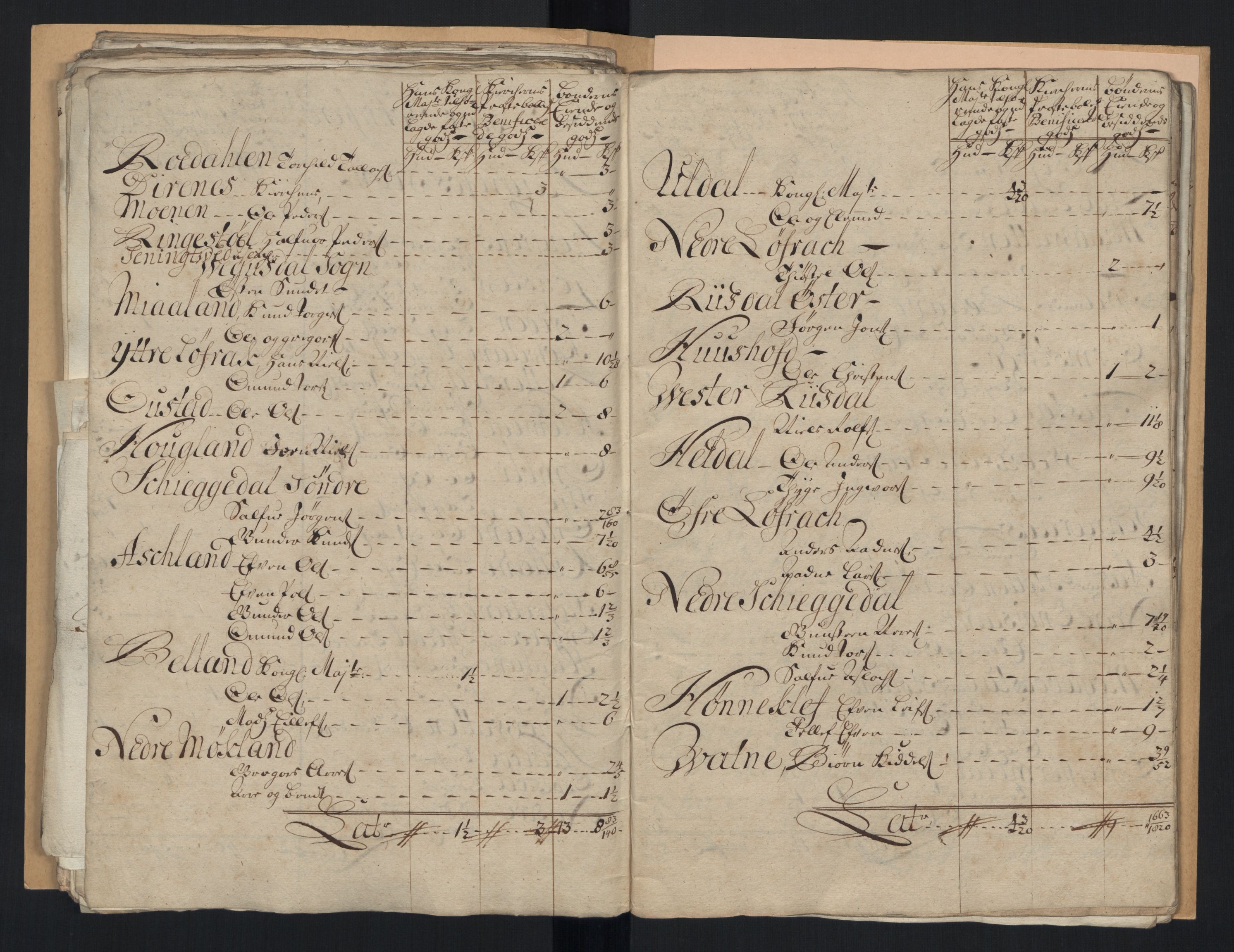 Rentekammeret inntil 1814, Reviderte regnskaper, Fogderegnskap, RA/EA-4092/R40/L2452: Fogderegnskap Råbyggelag, 1716-1717, p. 133