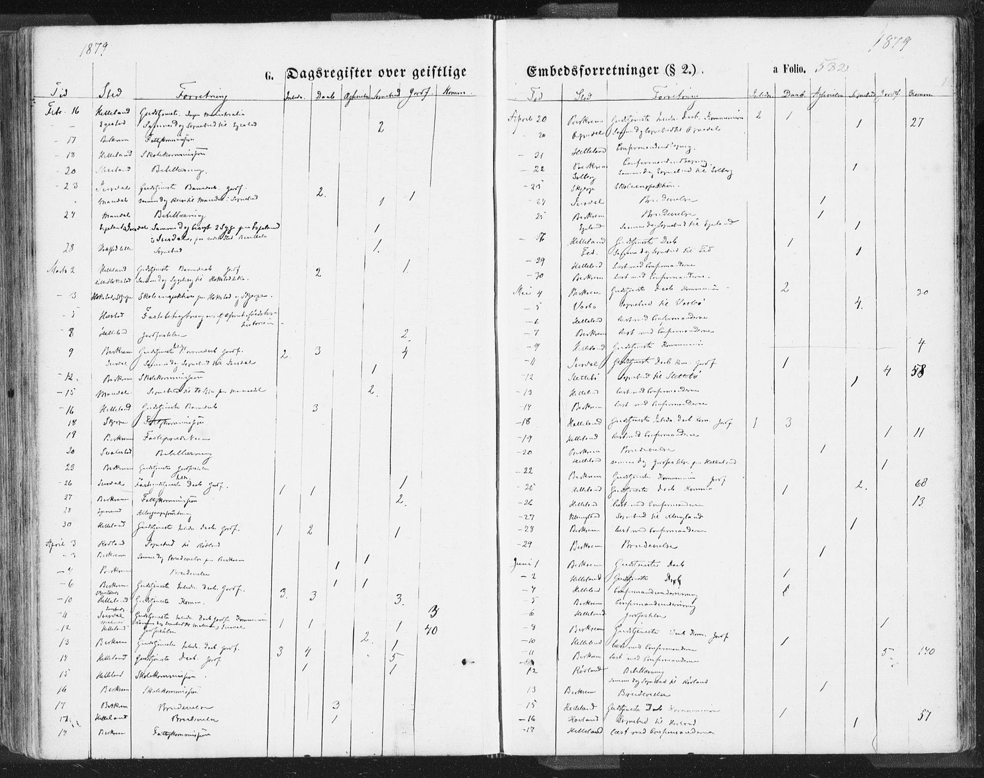 Helleland sokneprestkontor, SAST/A-101810: Parish register (official) no. A 7.2, 1863-1886, p. 582