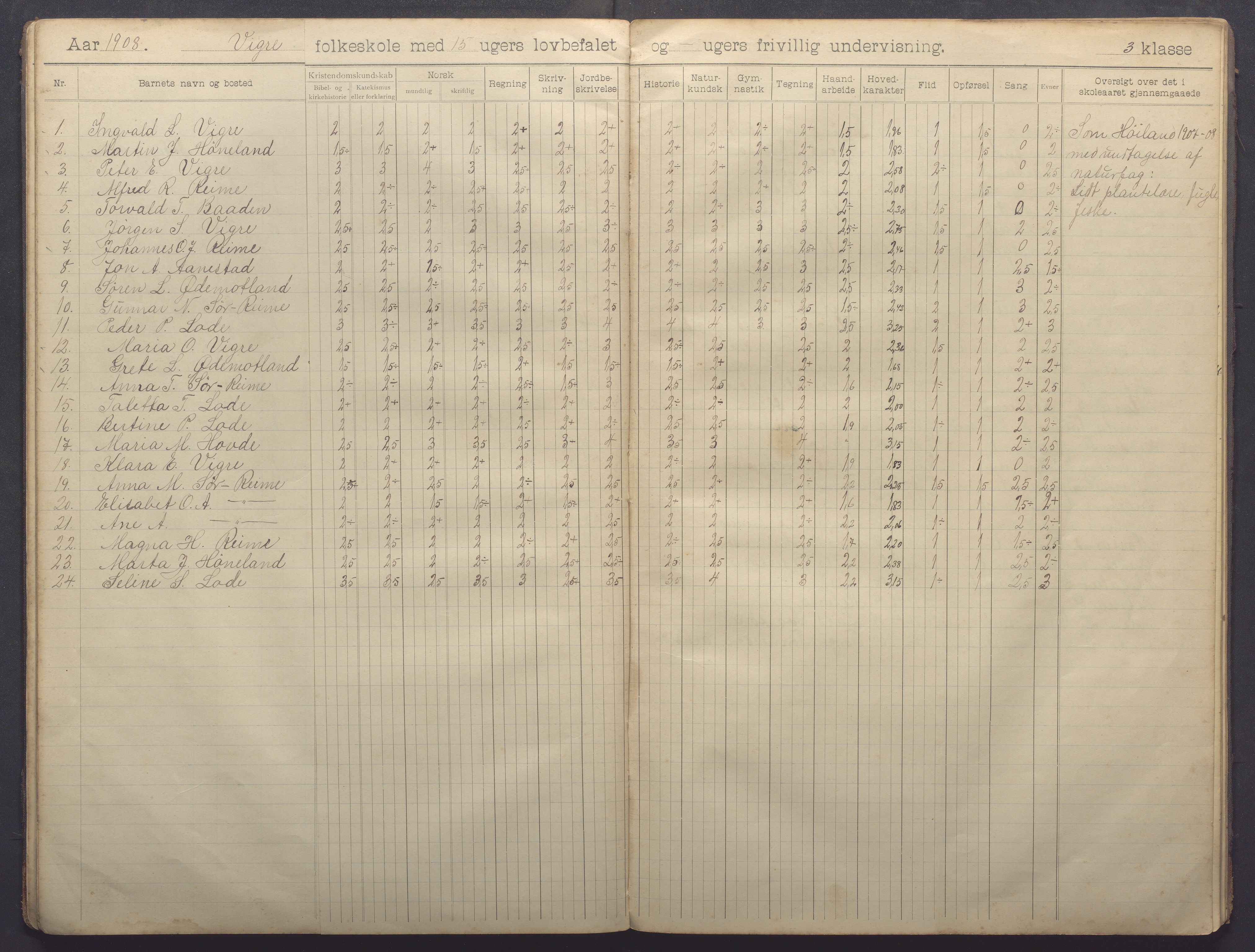 Nærbø kommune - Høyland skole, IKAR/-, 1904-1915, p. 18