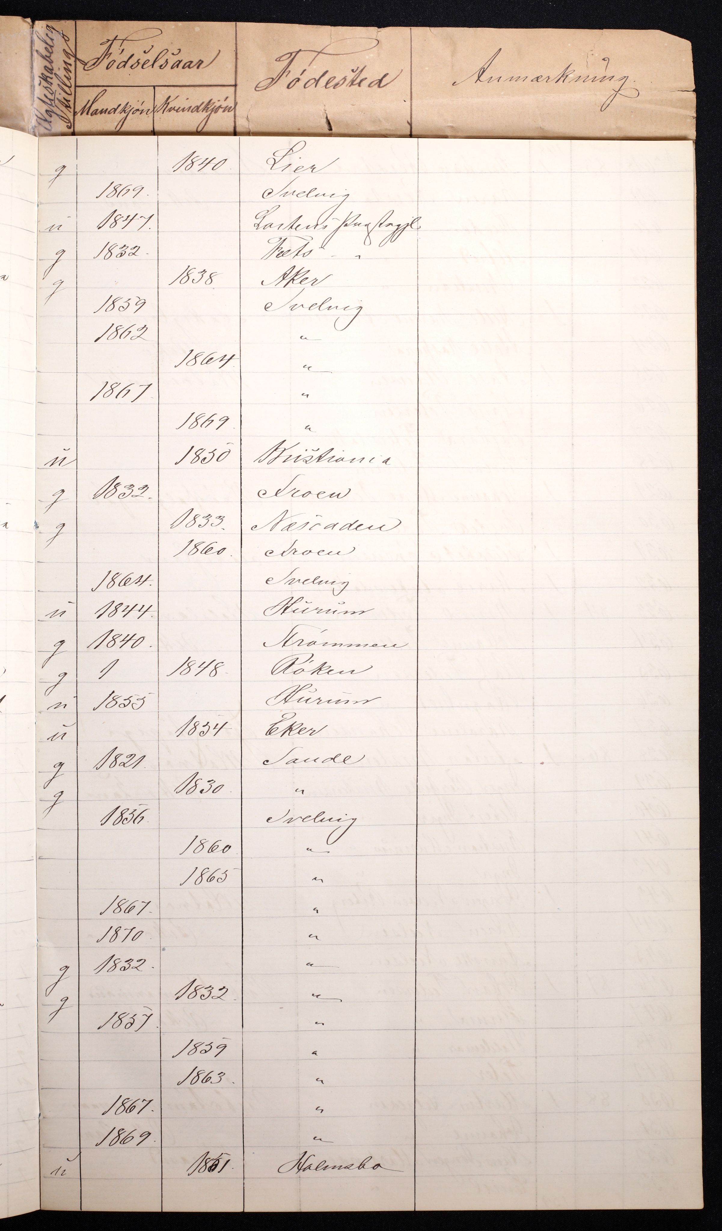 RA, 1870 census for 0701 Svelvik, 1870, p. 41