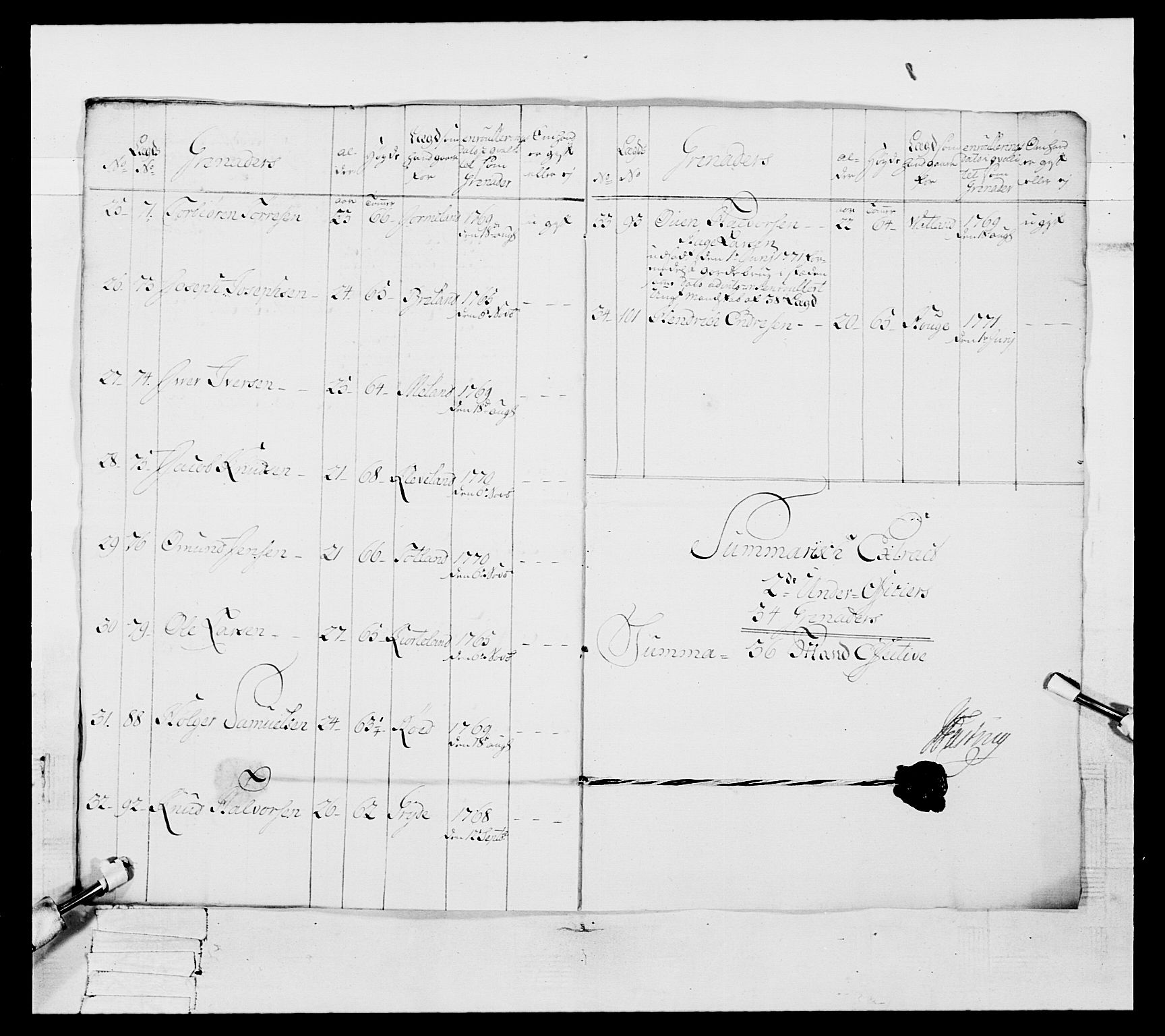Generalitets- og kommissariatskollegiet, Det kongelige norske kommissariatskollegium, AV/RA-EA-5420/E/Eh/L0105: 2. Vesterlenske nasjonale infanteriregiment, 1766-1773, p. 149