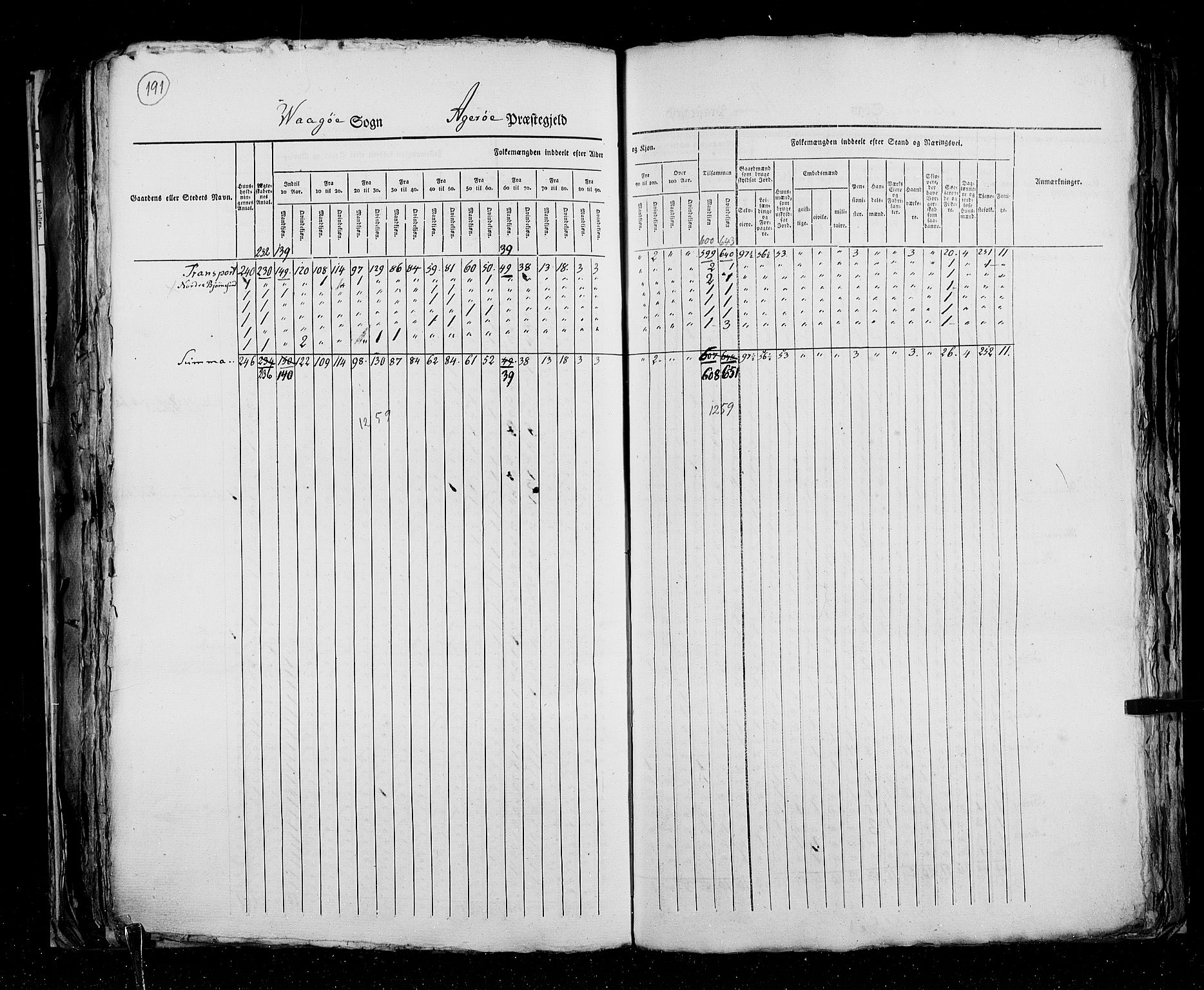 RA, Census 1825, vol. 15: Romsdal amt, 1825, p. 191