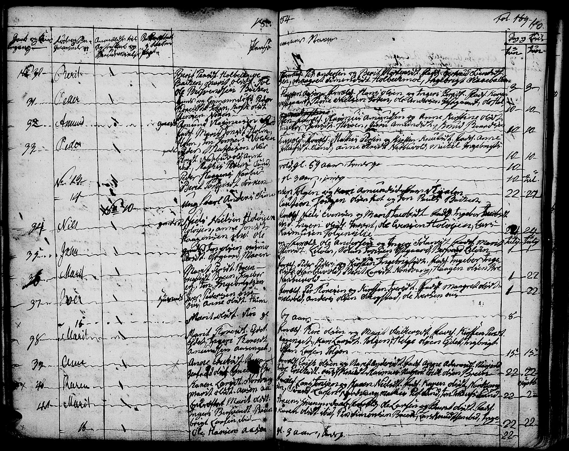 Tolga prestekontor, AV/SAH-PREST-062/K/L0003: Parish register (official) no. 3, 1786-1814, p. 170