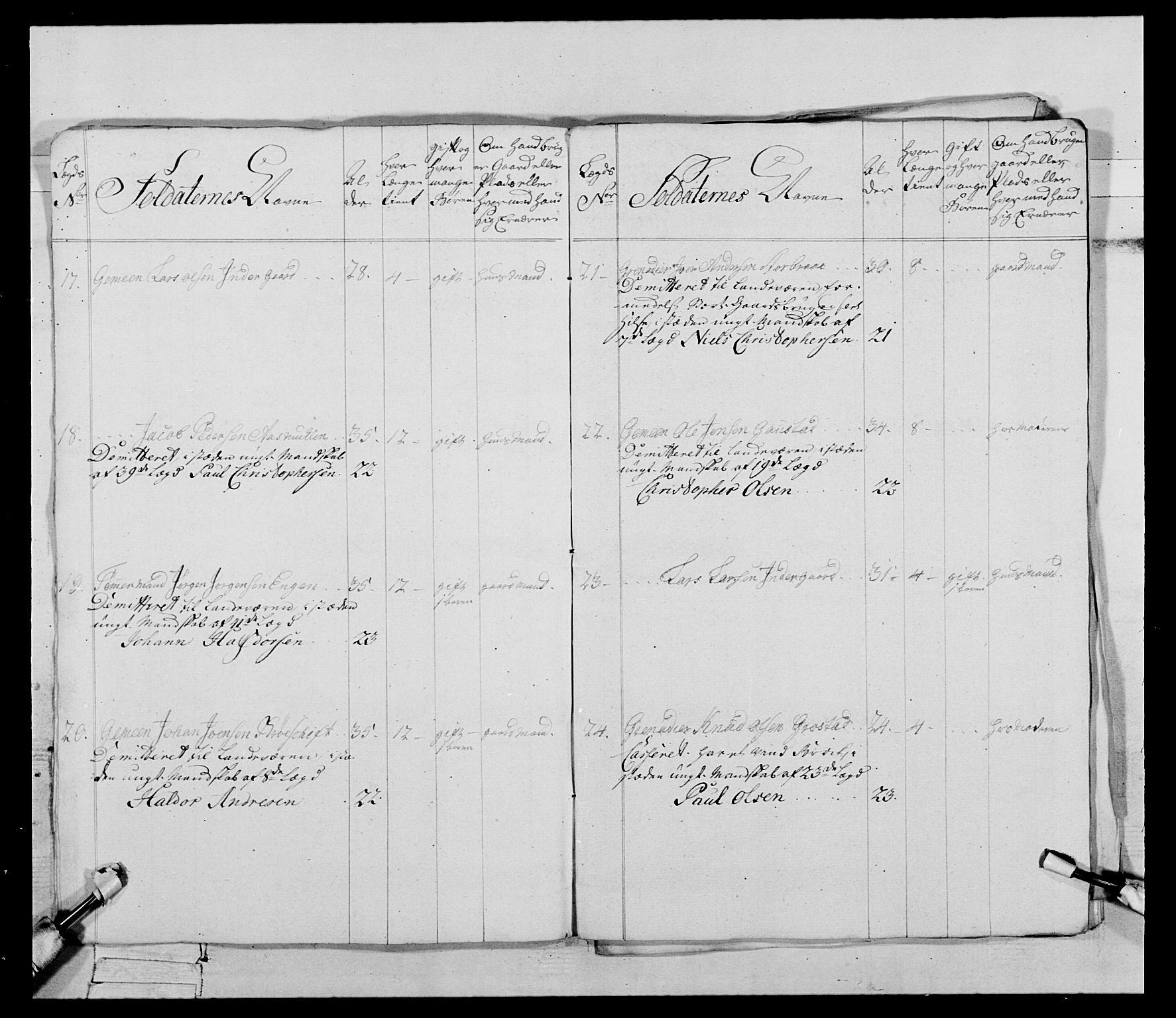 Generalitets- og kommissariatskollegiet, Det kongelige norske kommissariatskollegium, AV/RA-EA-5420/E/Eh/L0085: 3. Trondheimske nasjonale infanteriregiment, 1773-1775, p. 60