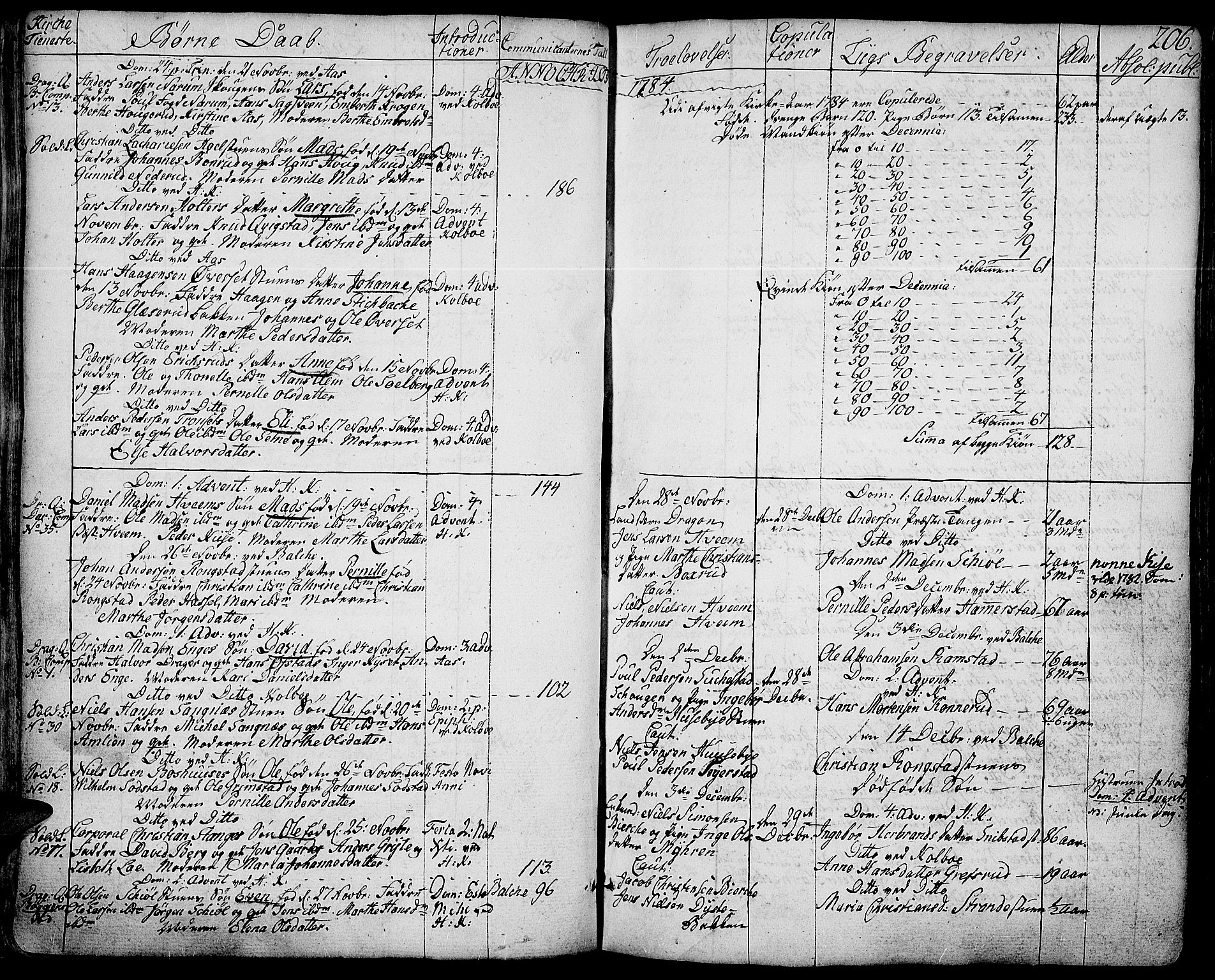 Toten prestekontor, SAH/PREST-102/H/Ha/Haa/L0006: Parish register (official) no. 6, 1773-1793, p. 206