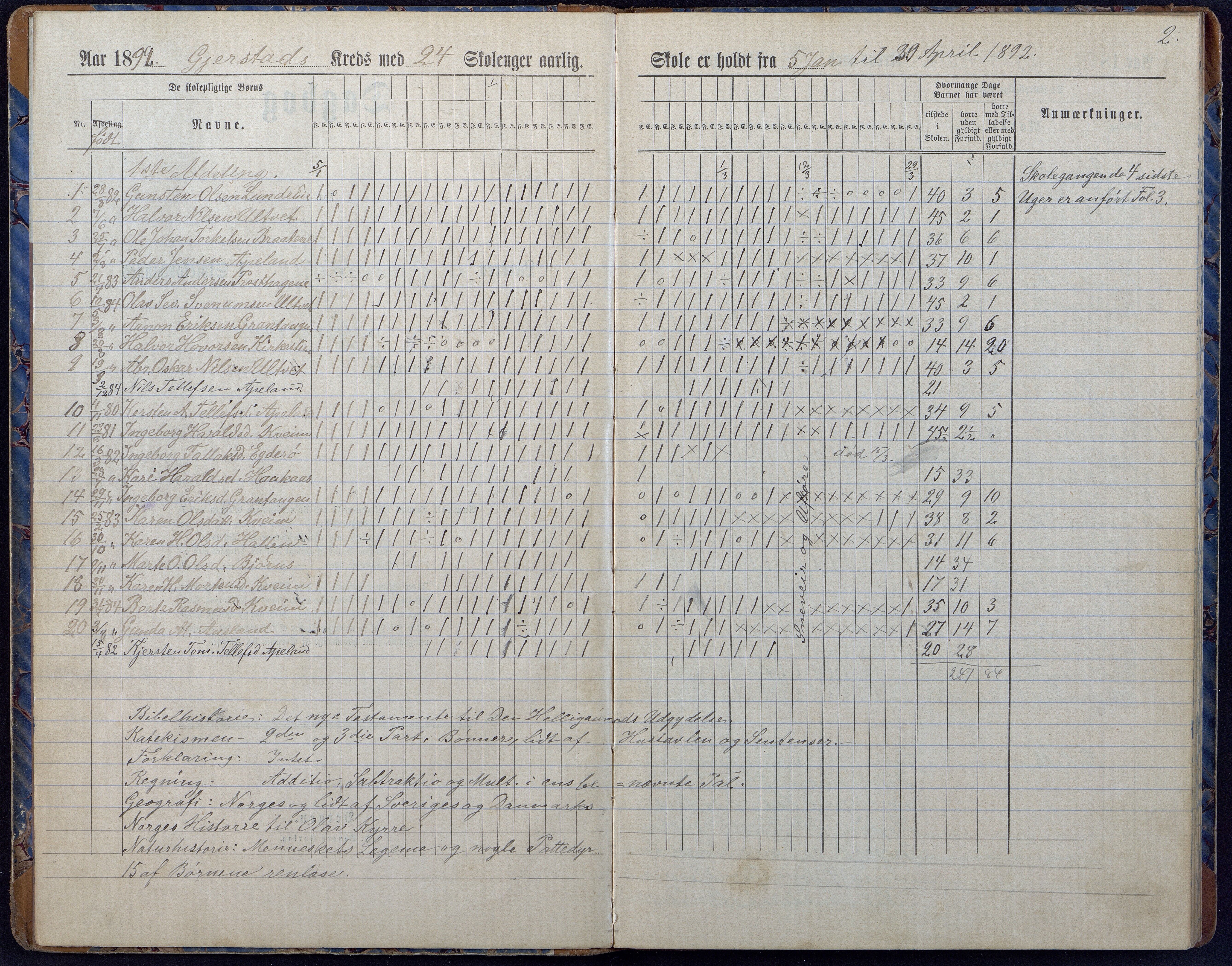 Gjerstad Kommune, Gjerstad Skole, AAKS/KA0911-550a/F01/L0008: Dagbok, 1892-1908, p. 2