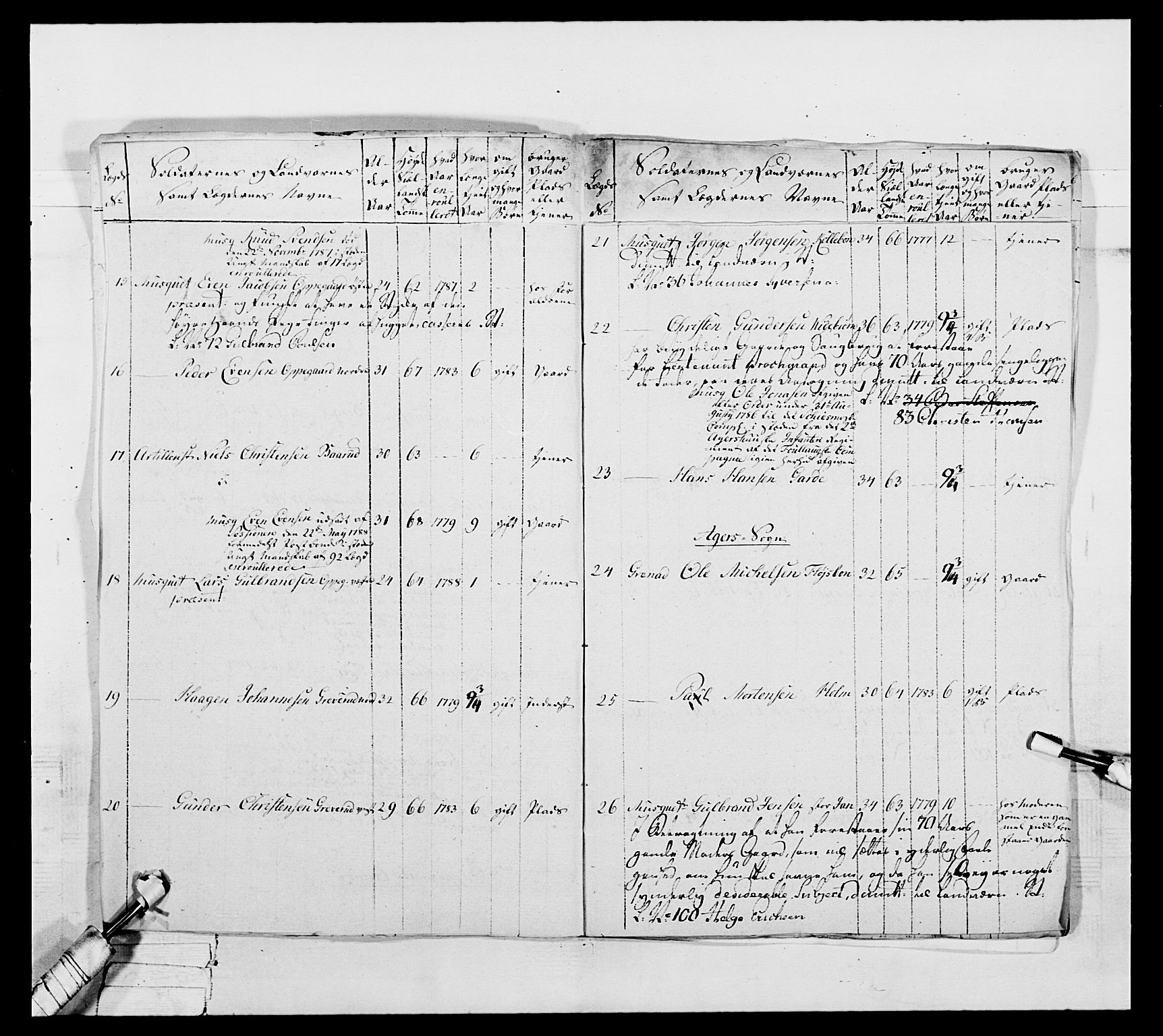 Generalitets- og kommissariatskollegiet, Det kongelige norske kommissariatskollegium, AV/RA-EA-5420/E/Eh/L0039: 1. Akershusiske nasjonale infanteriregiment, 1789, p. 646