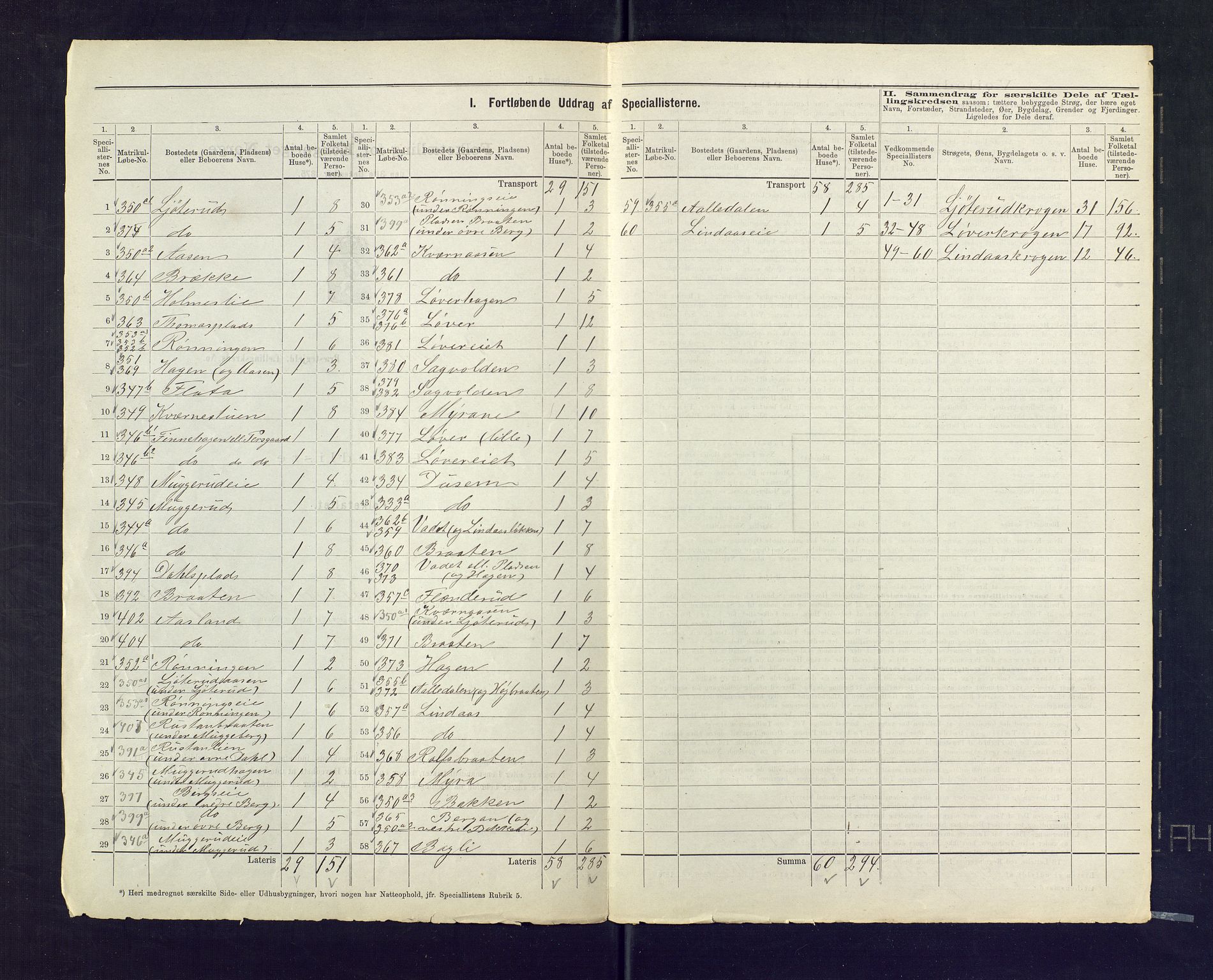 SAKO, 1875 census for 0629P Sandsvær, 1875, p. 43