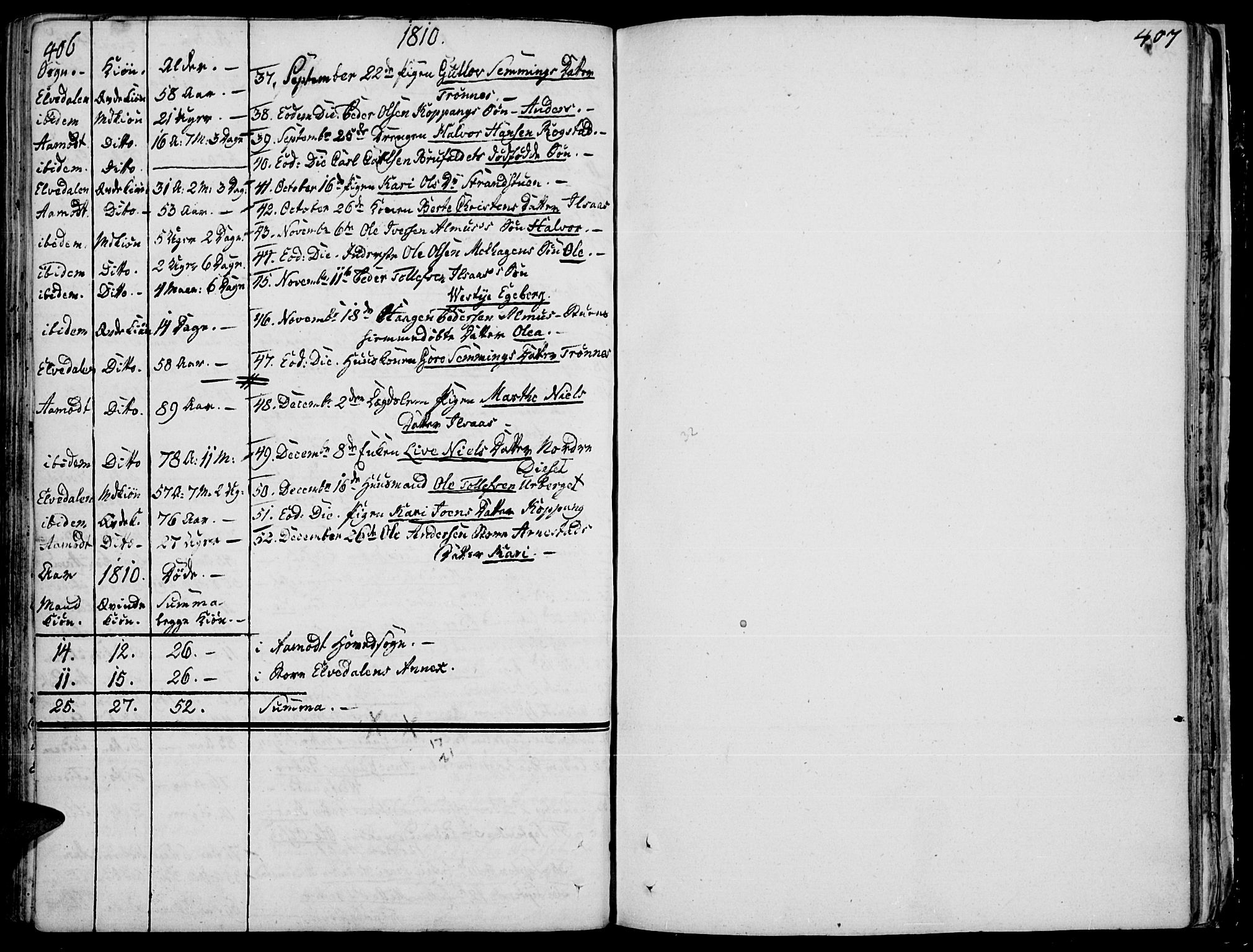 Åmot prestekontor, Hedmark, AV/SAH-PREST-056/H/Ha/Haa/L0003: Parish register (official) no. 3, 1780-1810, p. 406-407