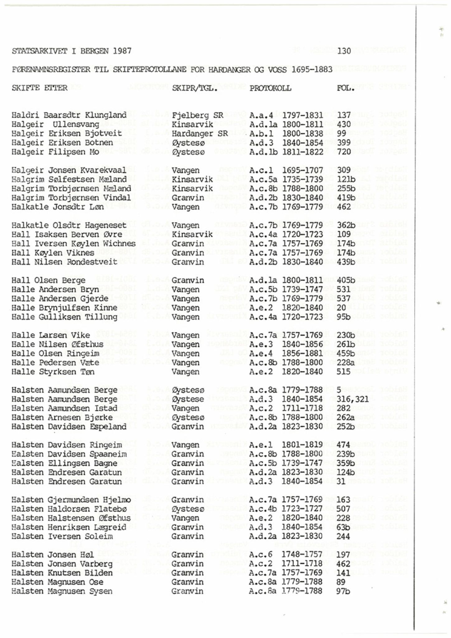 Hardanger og Voss sorenskriveri, AV/SAB-A-2501/4, 1695-1883, p. 130