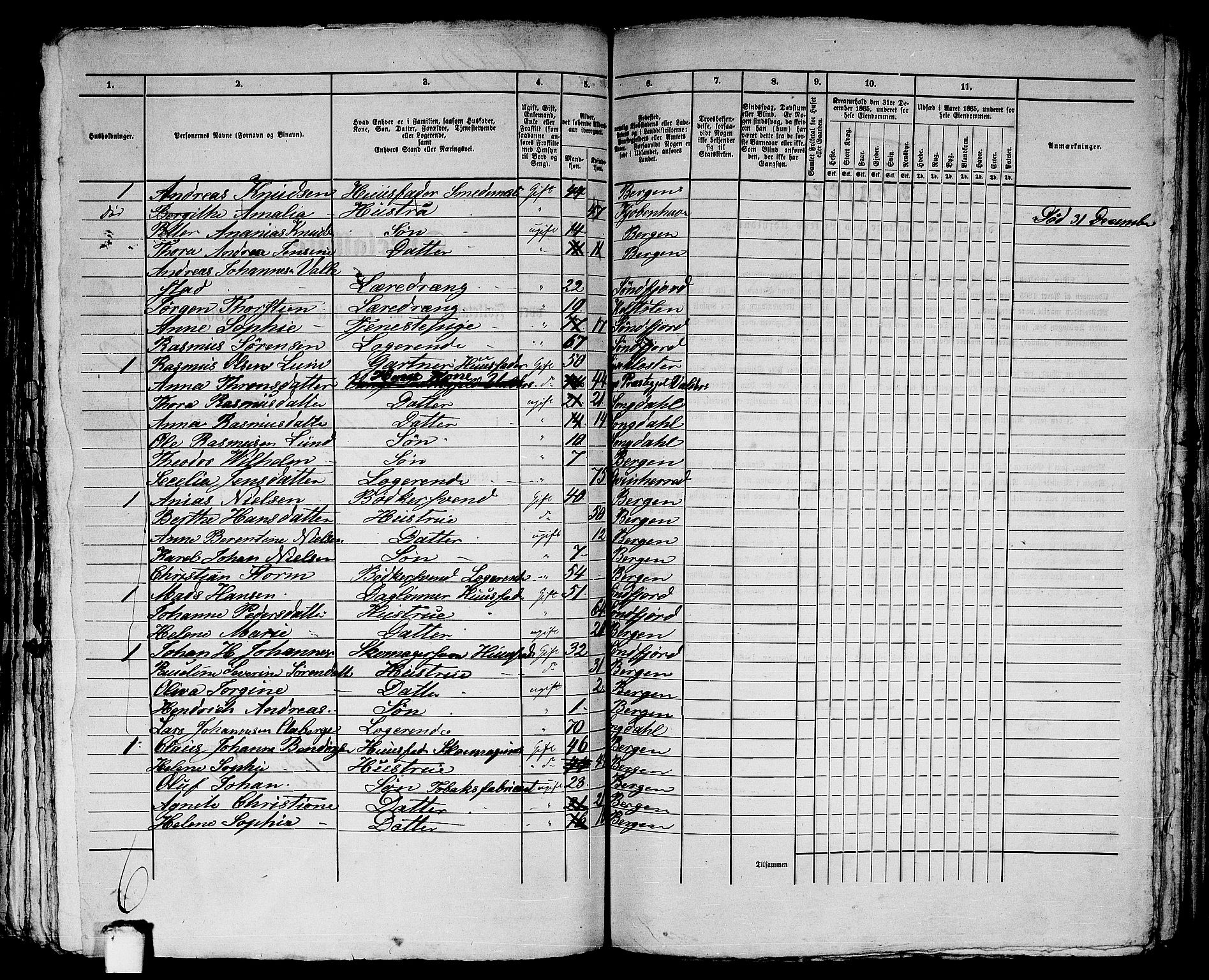 RA, 1865 census for Bergen, 1865, p. 3933
