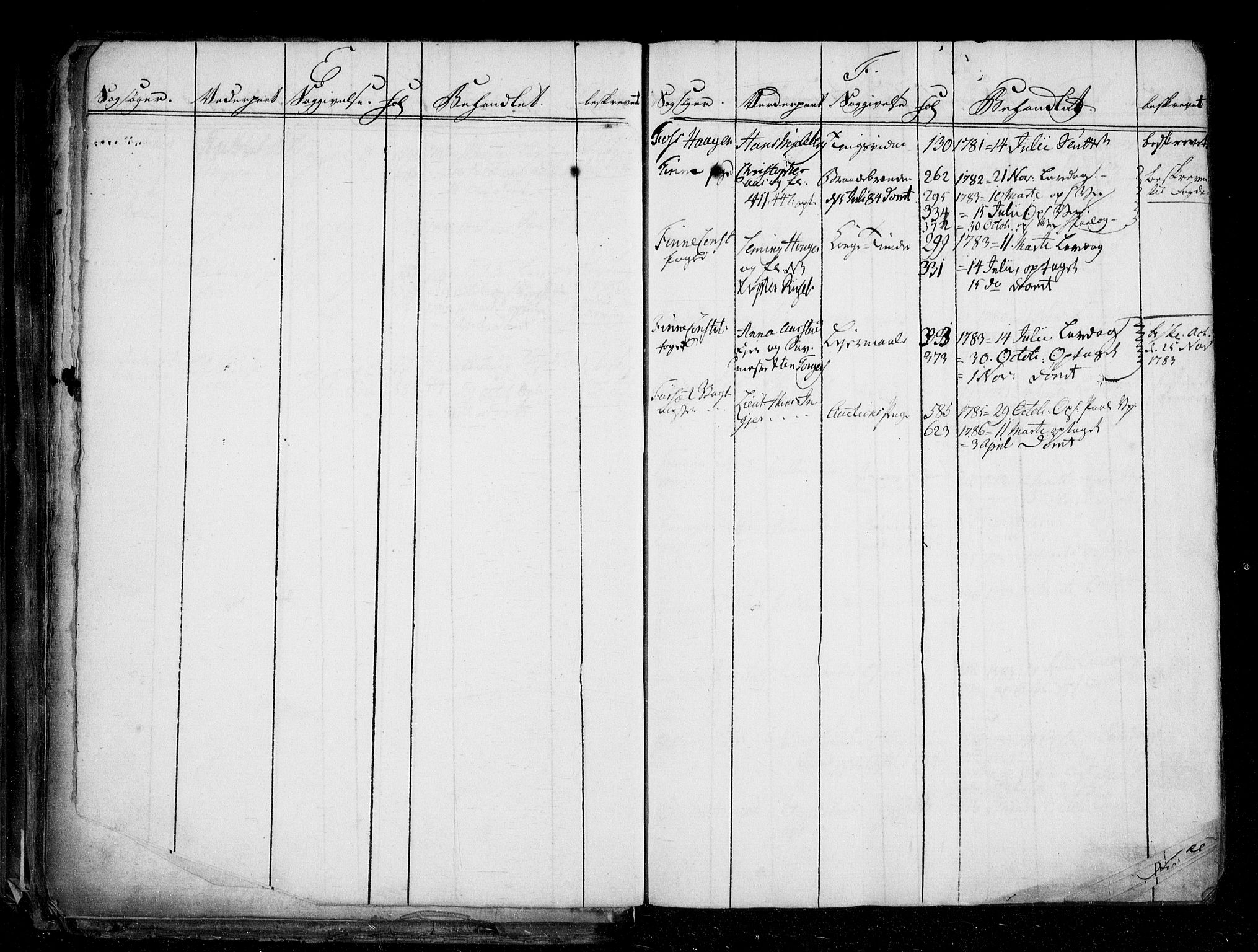 Øvre Romerike sorenskriveri, AV/SAO-A-10649/F/Fb/L0064: Register (64), 1771-1786
