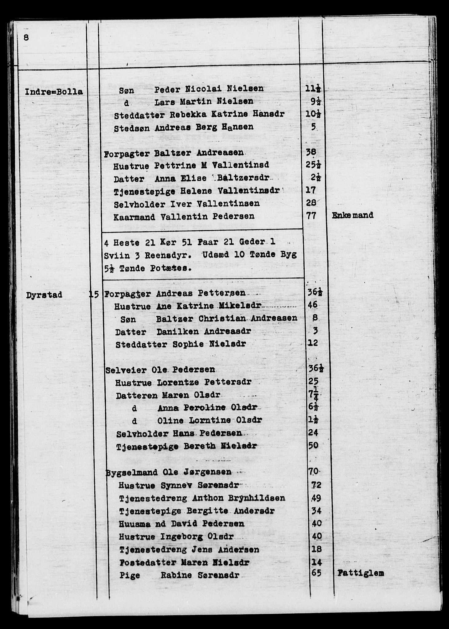 SATØ, Census 1845 for Ibestad, 1845, p. 8