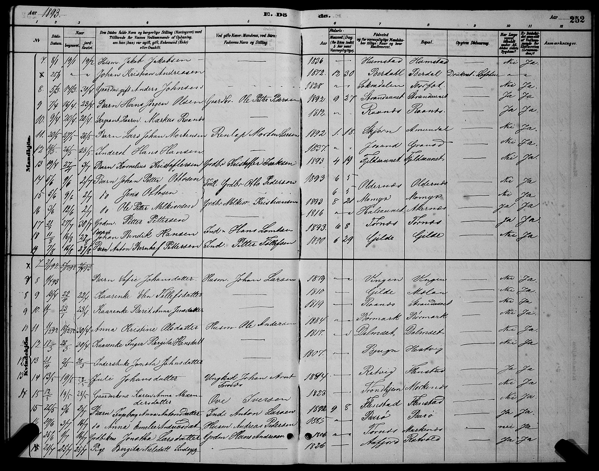 Ministerialprotokoller, klokkerbøker og fødselsregistre - Sør-Trøndelag, SAT/A-1456/655/L0687: Parish register (copy) no. 655C03, 1880-1898, p. 252