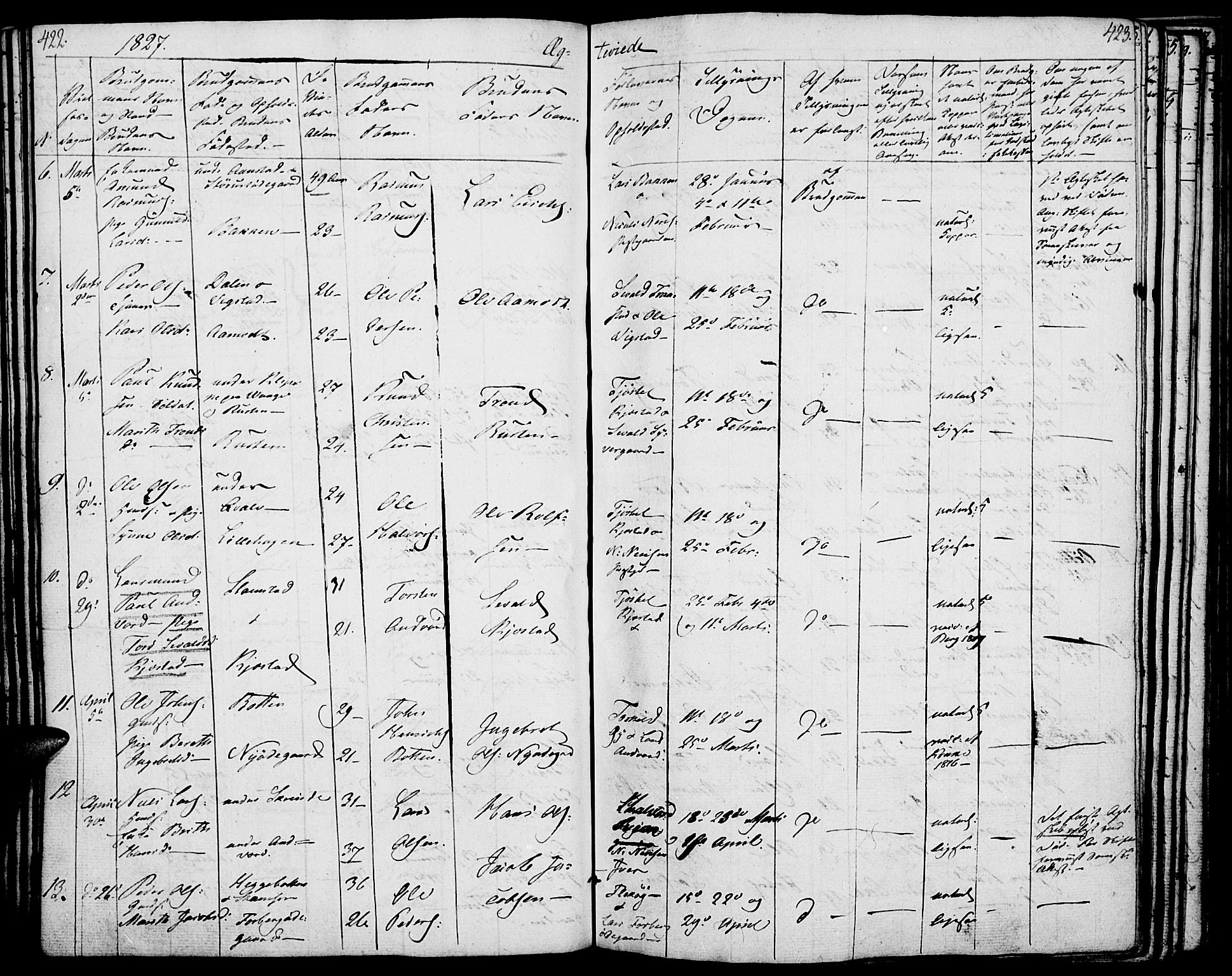 Lom prestekontor, SAH/PREST-070/K/L0005: Parish register (official) no. 5, 1825-1837, p. 422-423