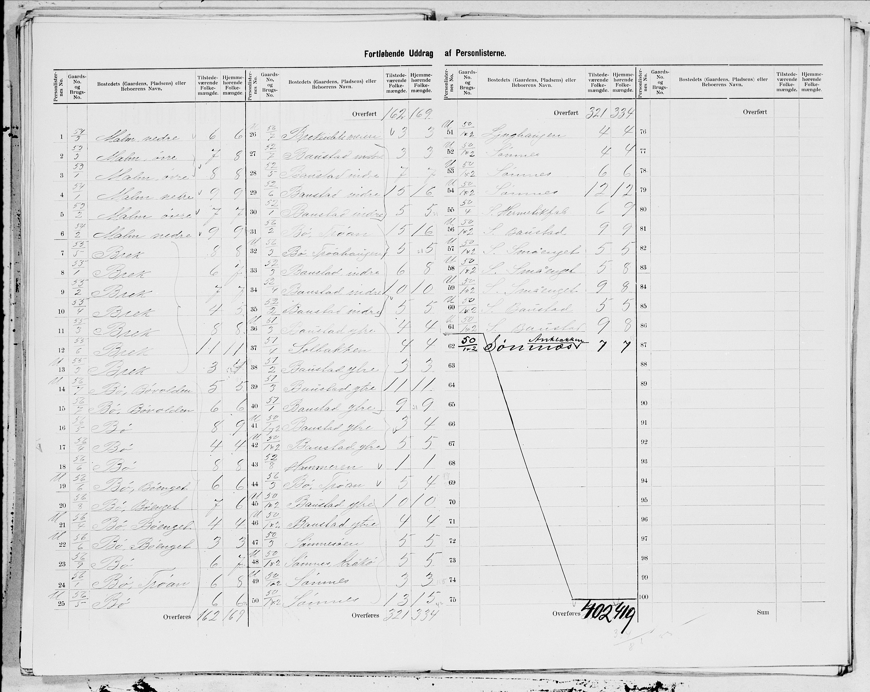 SAT, 1900 census for Brønnøy, 1900, p. 13